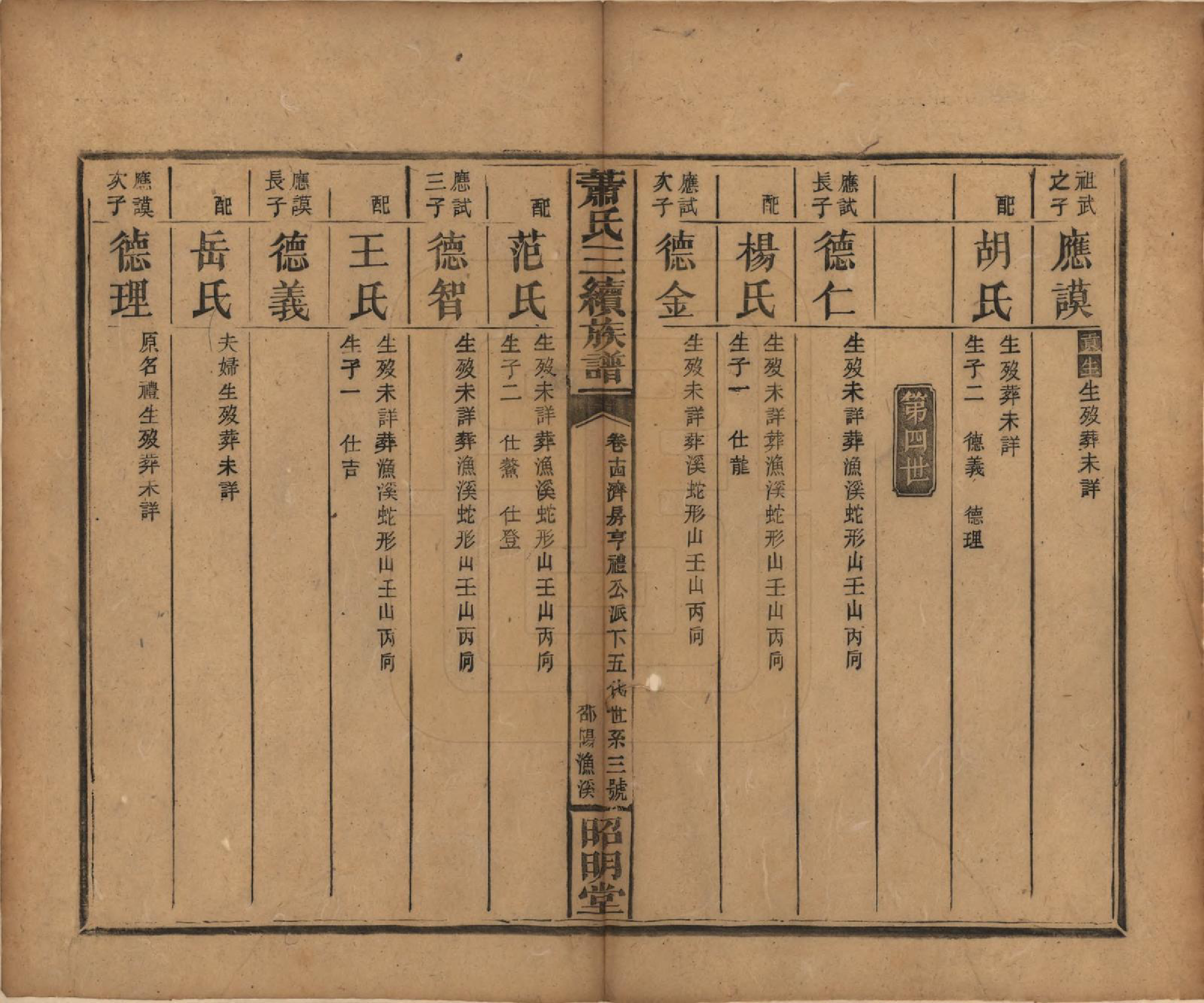 GTJP1761.萧.湖南湘乡、邵阳.萧氏三续族谱.清光绪29年[1903]_014.pdf_第3页