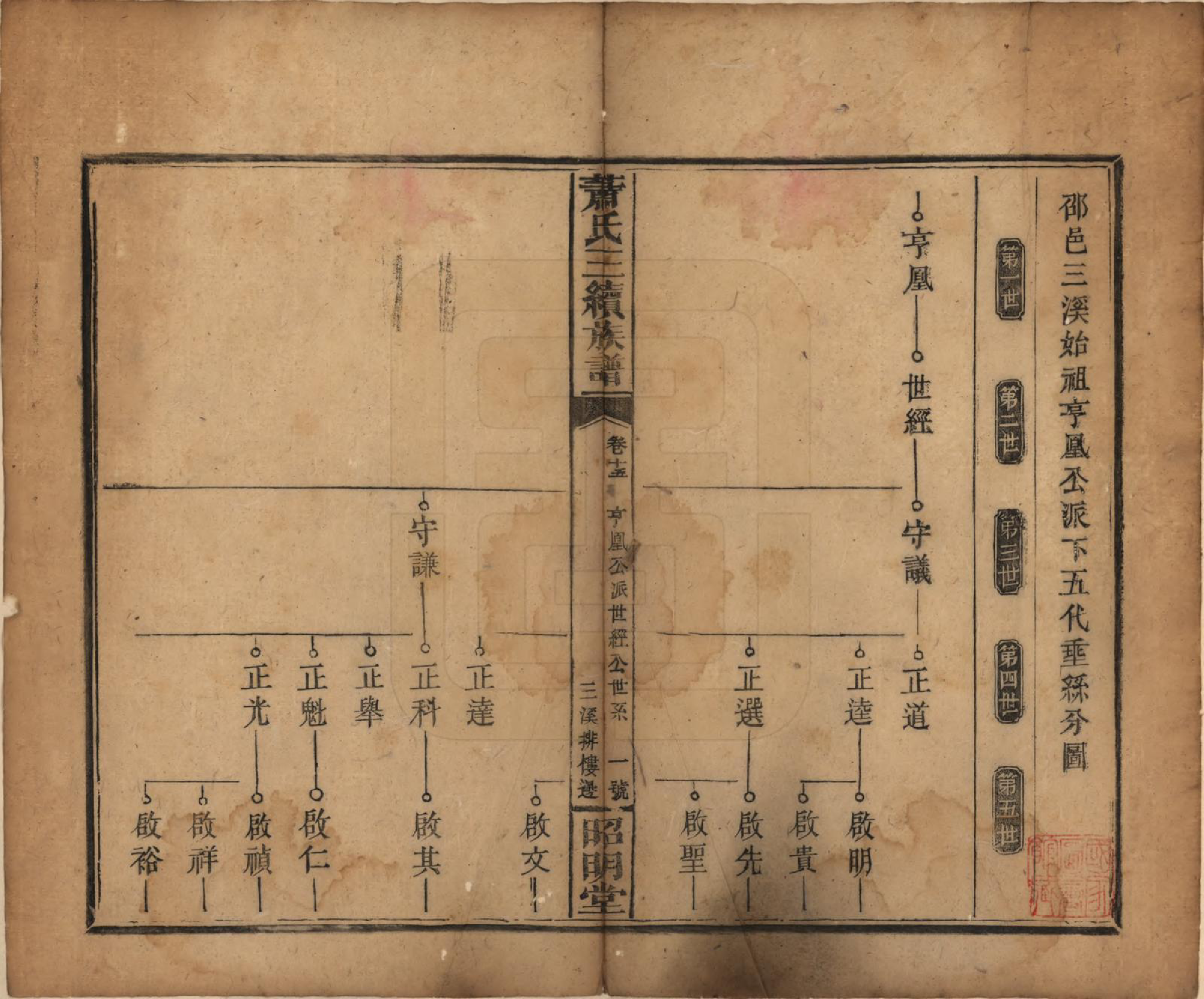 GTJP1761.萧.湖南湘乡、邵阳.萧氏三续族谱.清光绪29年[1903]_015.pdf_第1页