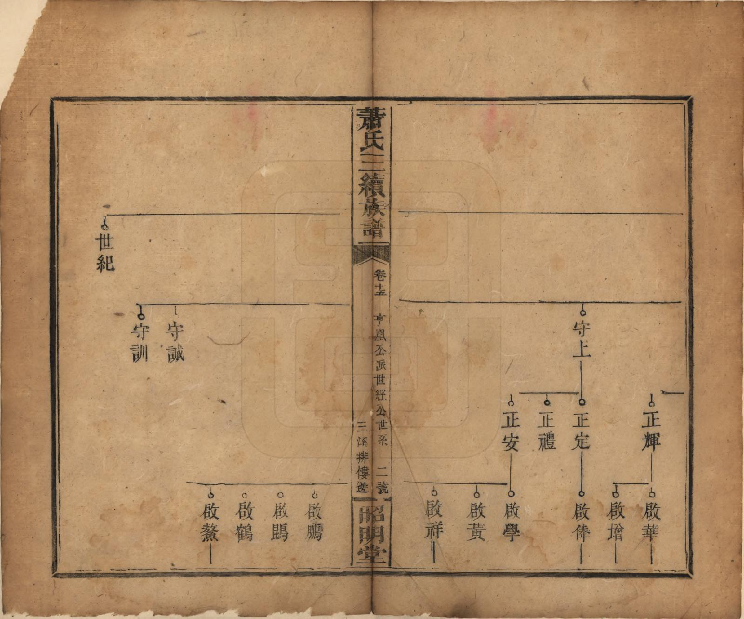 GTJP1761.萧.湖南湘乡、邵阳.萧氏三续族谱.清光绪29年[1903]_015.pdf_第2页