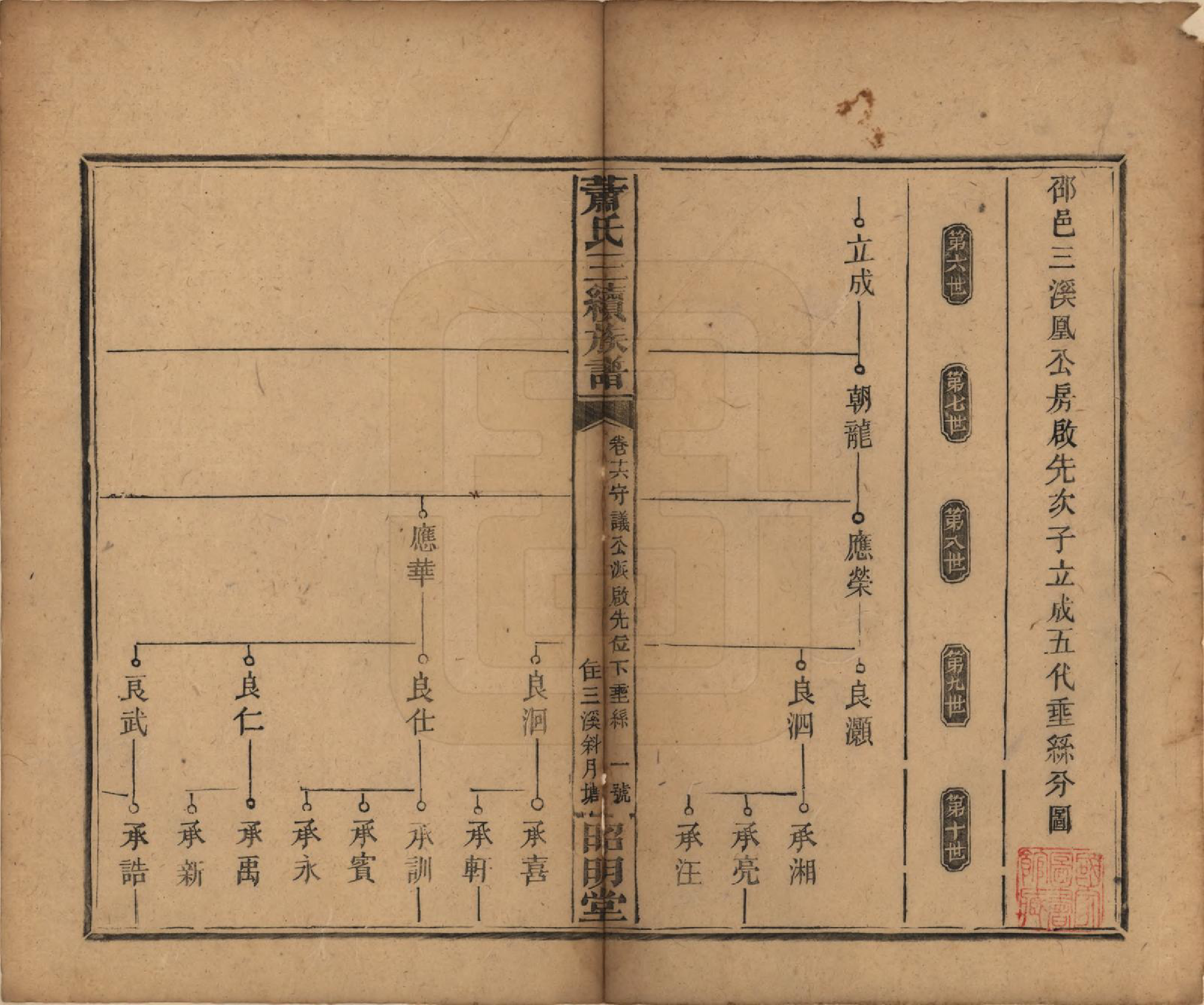 GTJP1761.萧.湖南湘乡、邵阳.萧氏三续族谱.清光绪29年[1903]_016.pdf_第1页