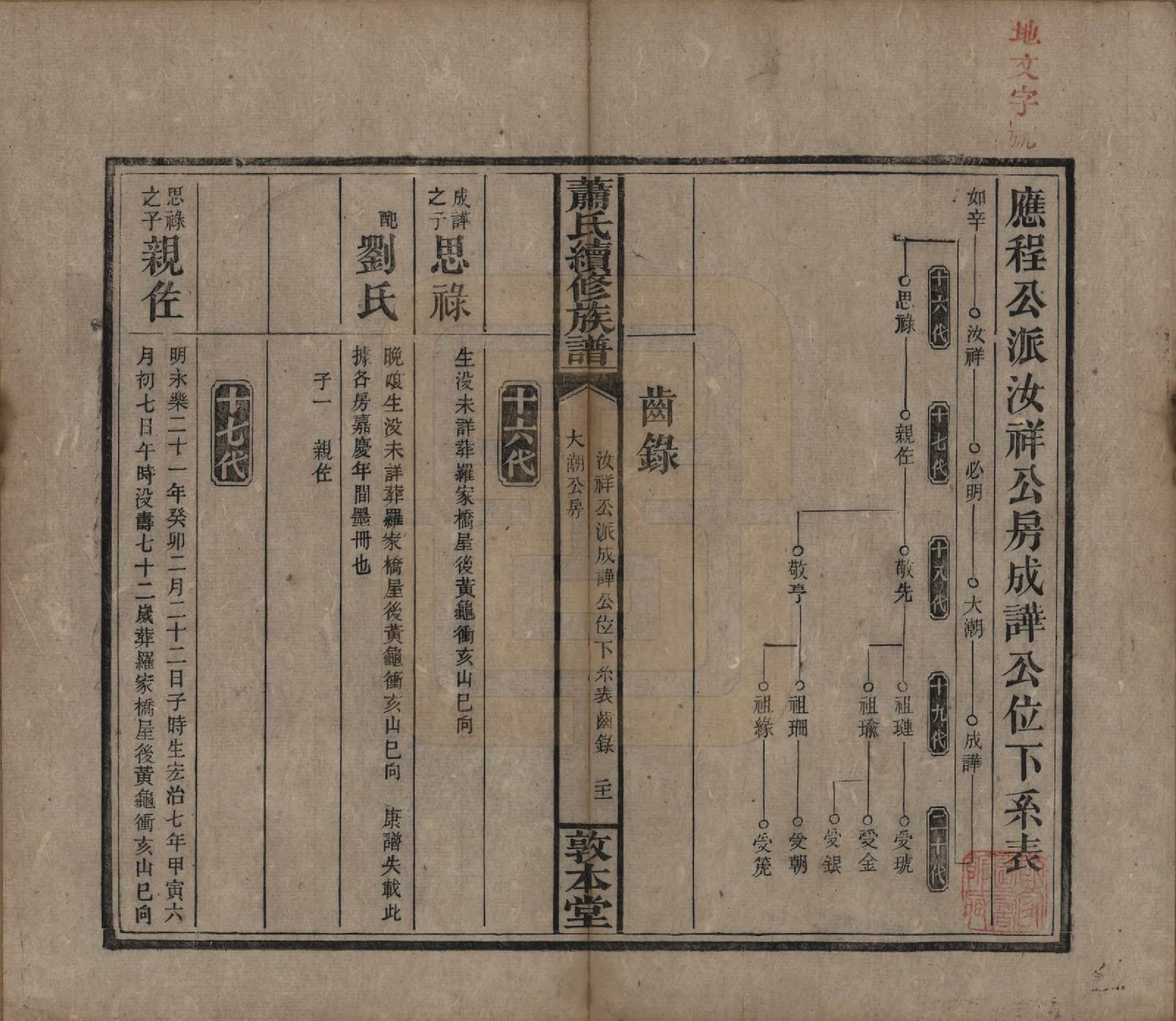 GTJP1766.萧.湖南湘乡.萧氏续修族谱.清宣统2年[1910]_006.pdf_第1页