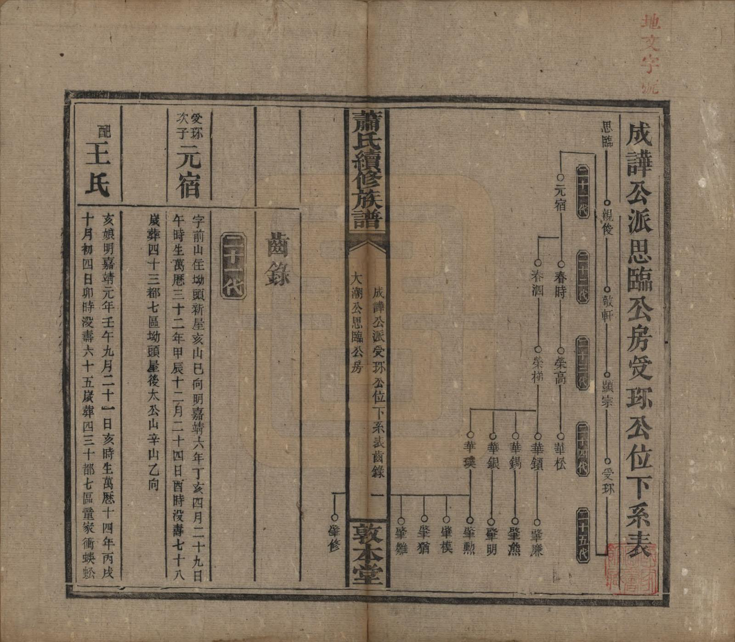 GTJP1766.萧.湖南湘乡.萧氏续修族谱.清宣统2年[1910]_009.pdf_第1页