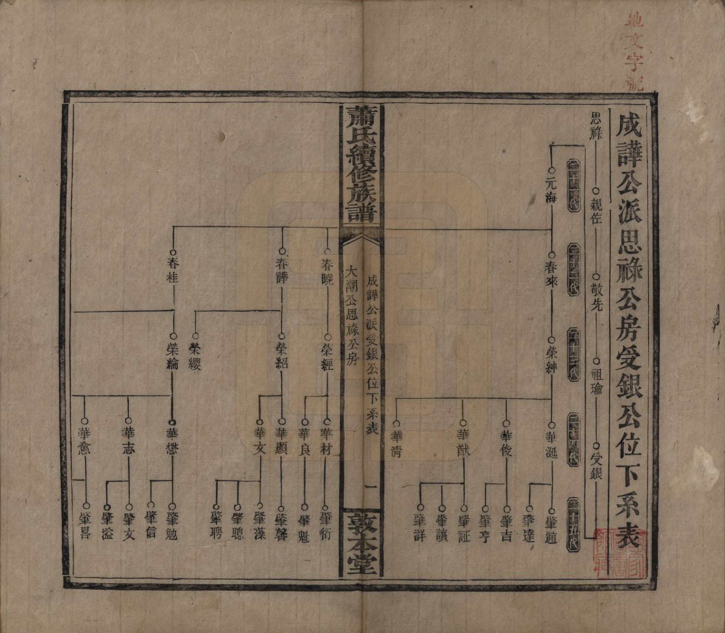 GTJP1766.萧.湖南湘乡.萧氏续修族谱.清宣统2年[1910]_012.pdf_第1页