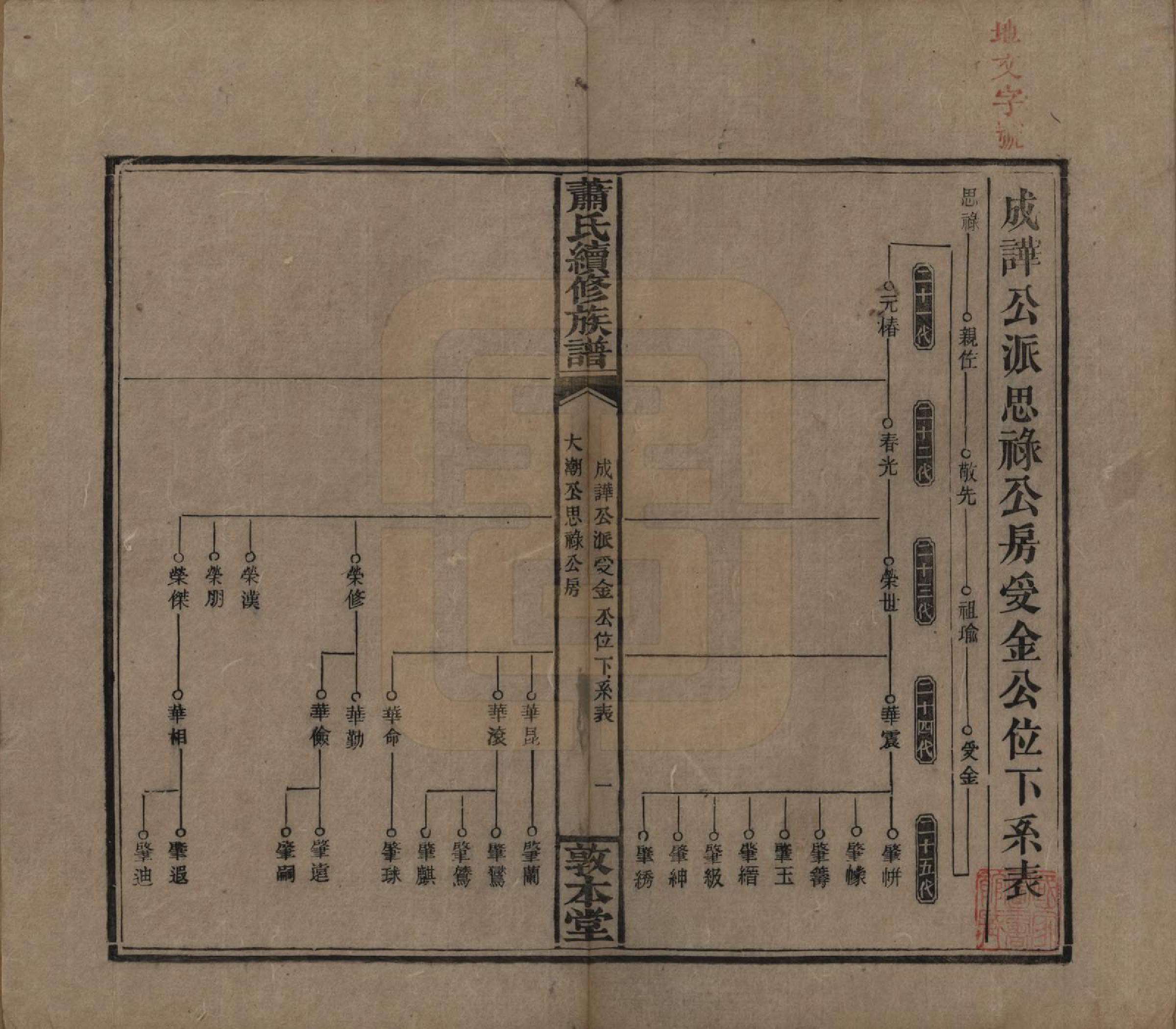 GTJP1766.萧.湖南湘乡.萧氏续修族谱.清宣统2年[1910]_013.pdf_第1页