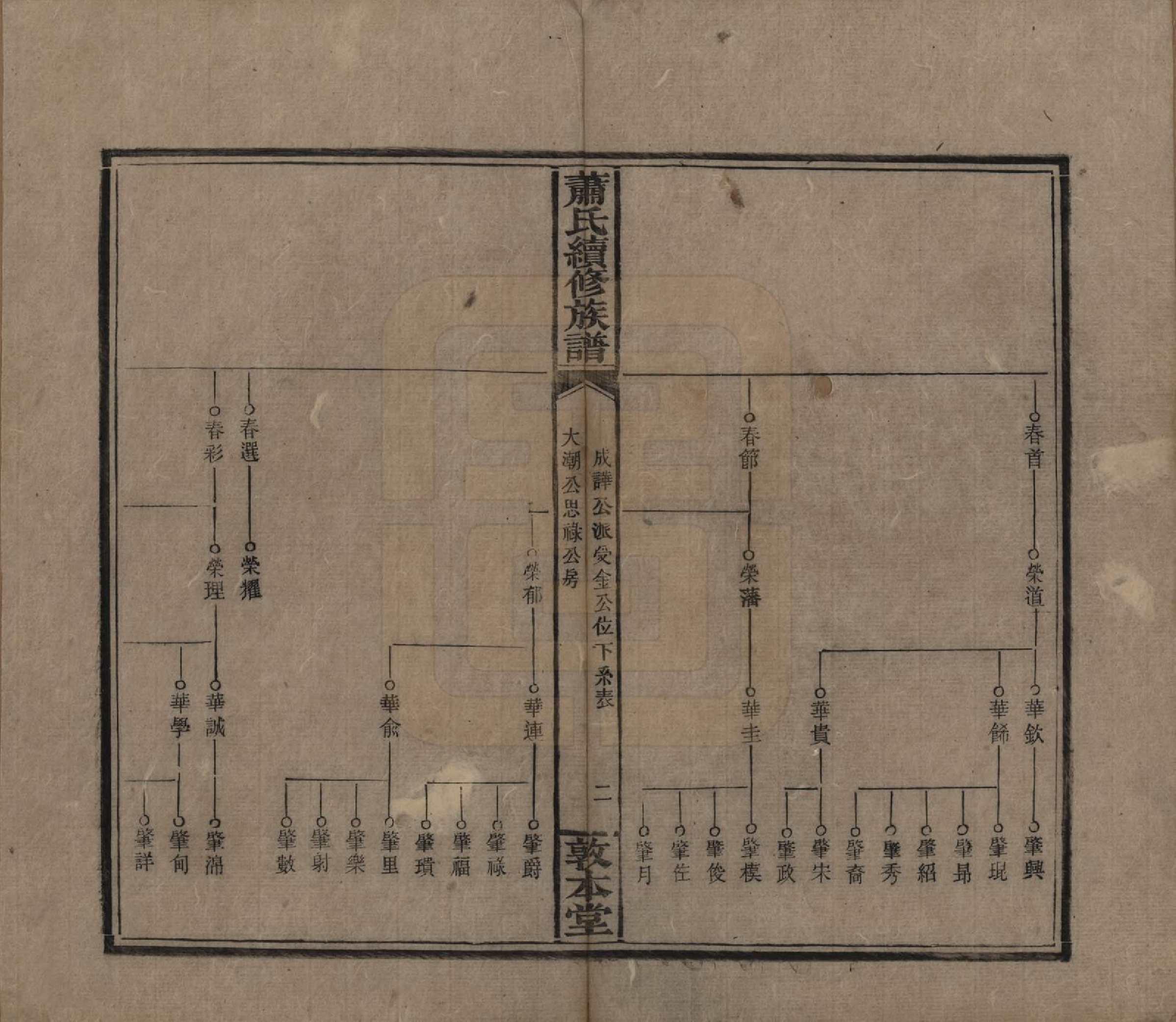 GTJP1766.萧.湖南湘乡.萧氏续修族谱.清宣统2年[1910]_013.pdf_第2页