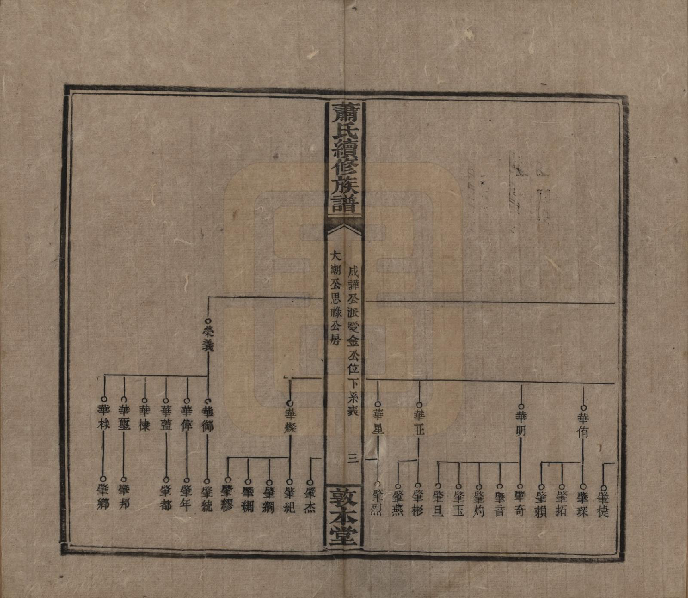 GTJP1766.萧.湖南湘乡.萧氏续修族谱.清宣统2年[1910]_013.pdf_第3页