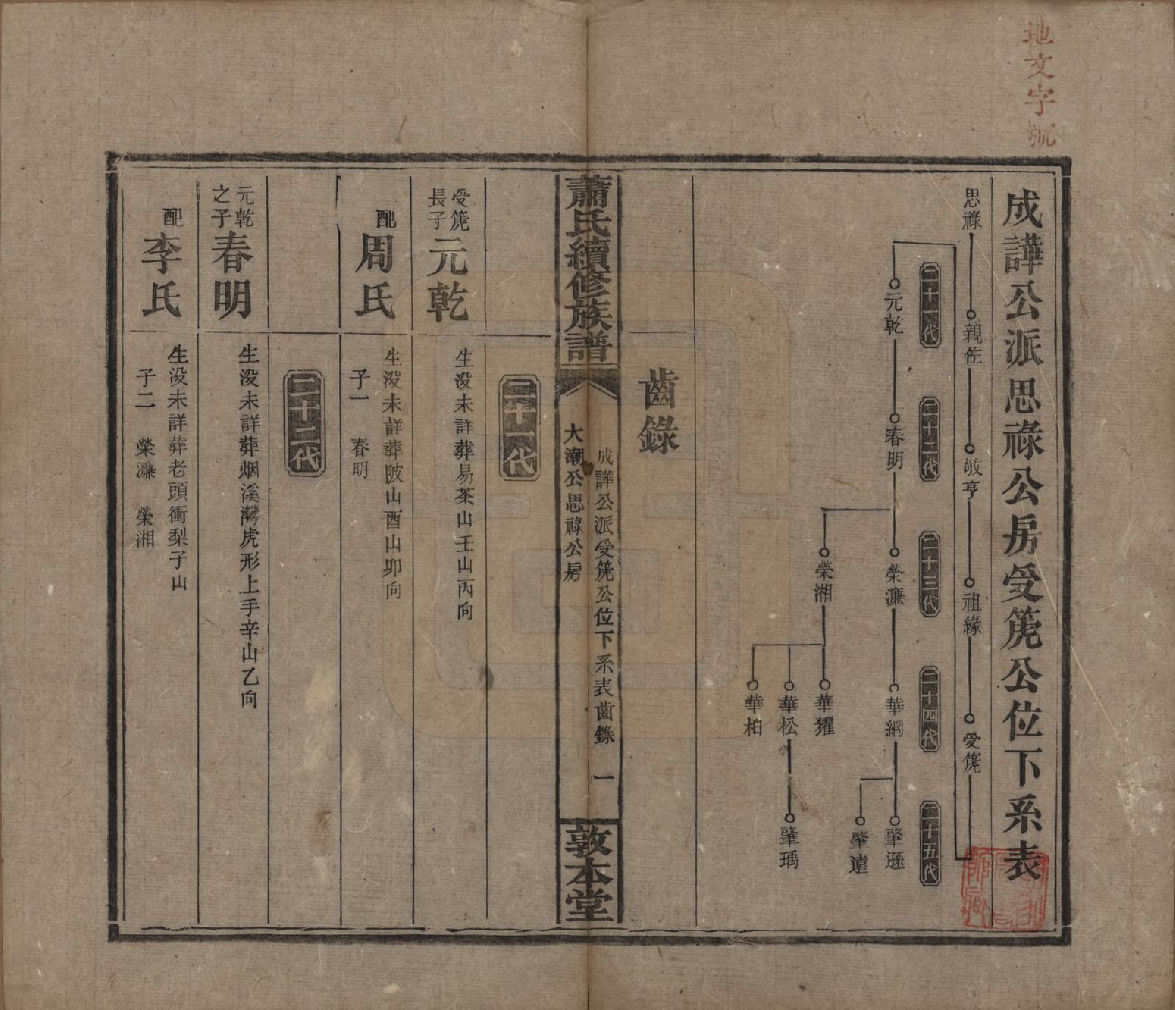 GTJP1766.萧.湖南湘乡.萧氏续修族谱.清宣统2年[1910]_015.pdf_第1页