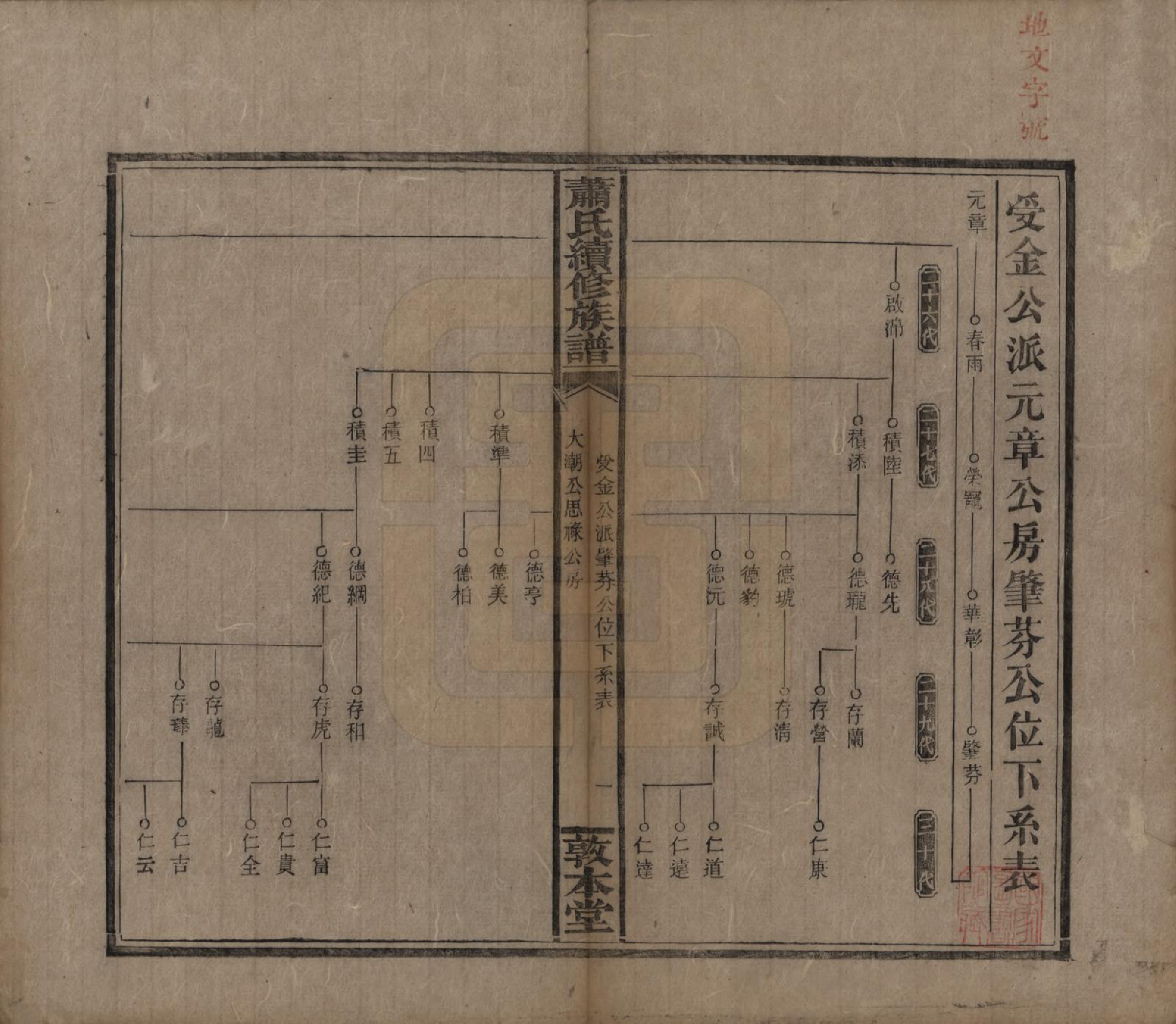 GTJP1766.萧.湖南湘乡.萧氏续修族谱.清宣统2年[1910]_020.pdf_第1页