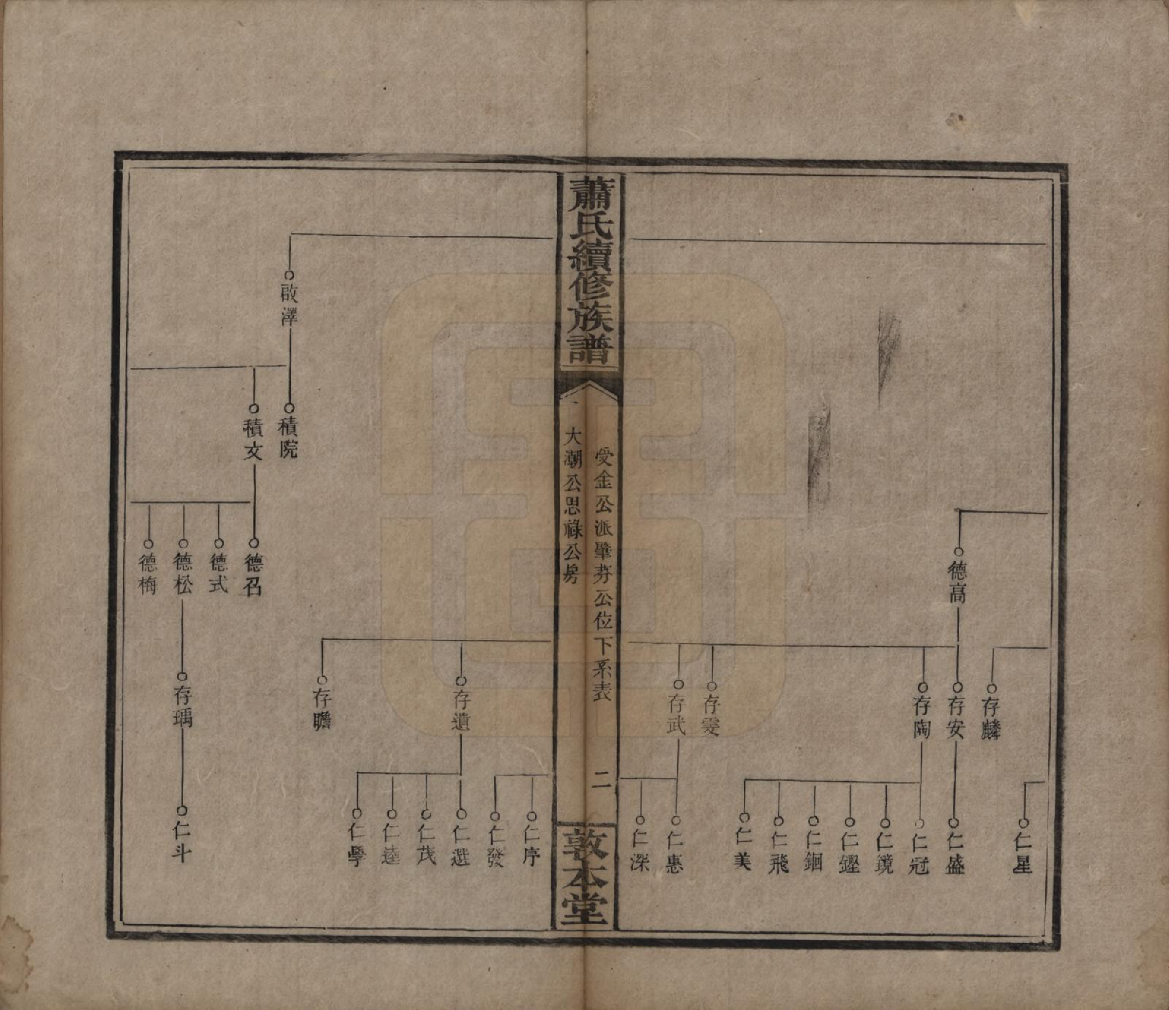 GTJP1766.萧.湖南湘乡.萧氏续修族谱.清宣统2年[1910]_020.pdf_第2页