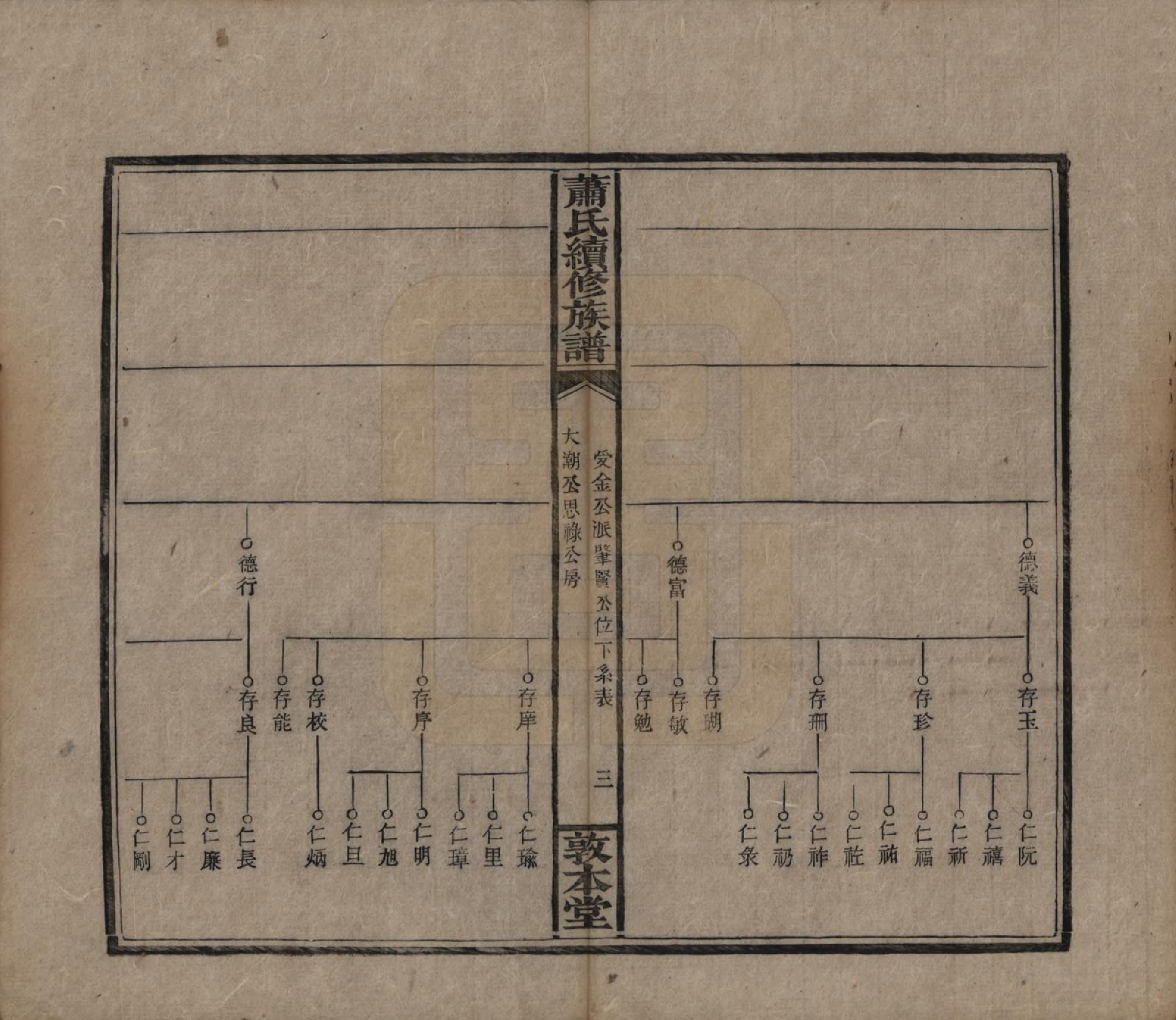 GTJP1766.萧.湖南湘乡.萧氏续修族谱.清宣统2年[1910]_022.pdf_第3页