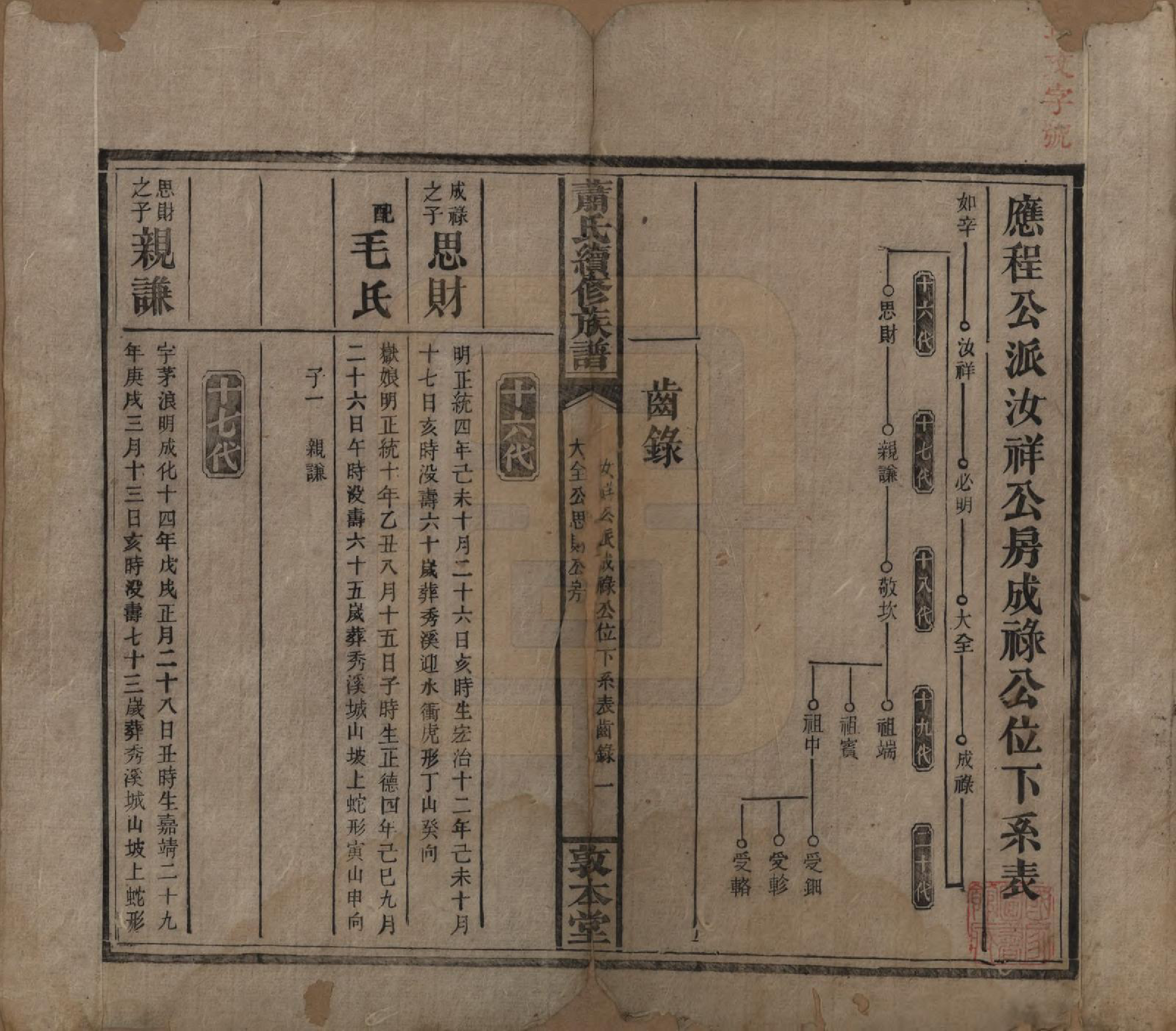 GTJP1766.萧.湖南湘乡.萧氏续修族谱.清宣统2年[1910]_026.pdf_第1页