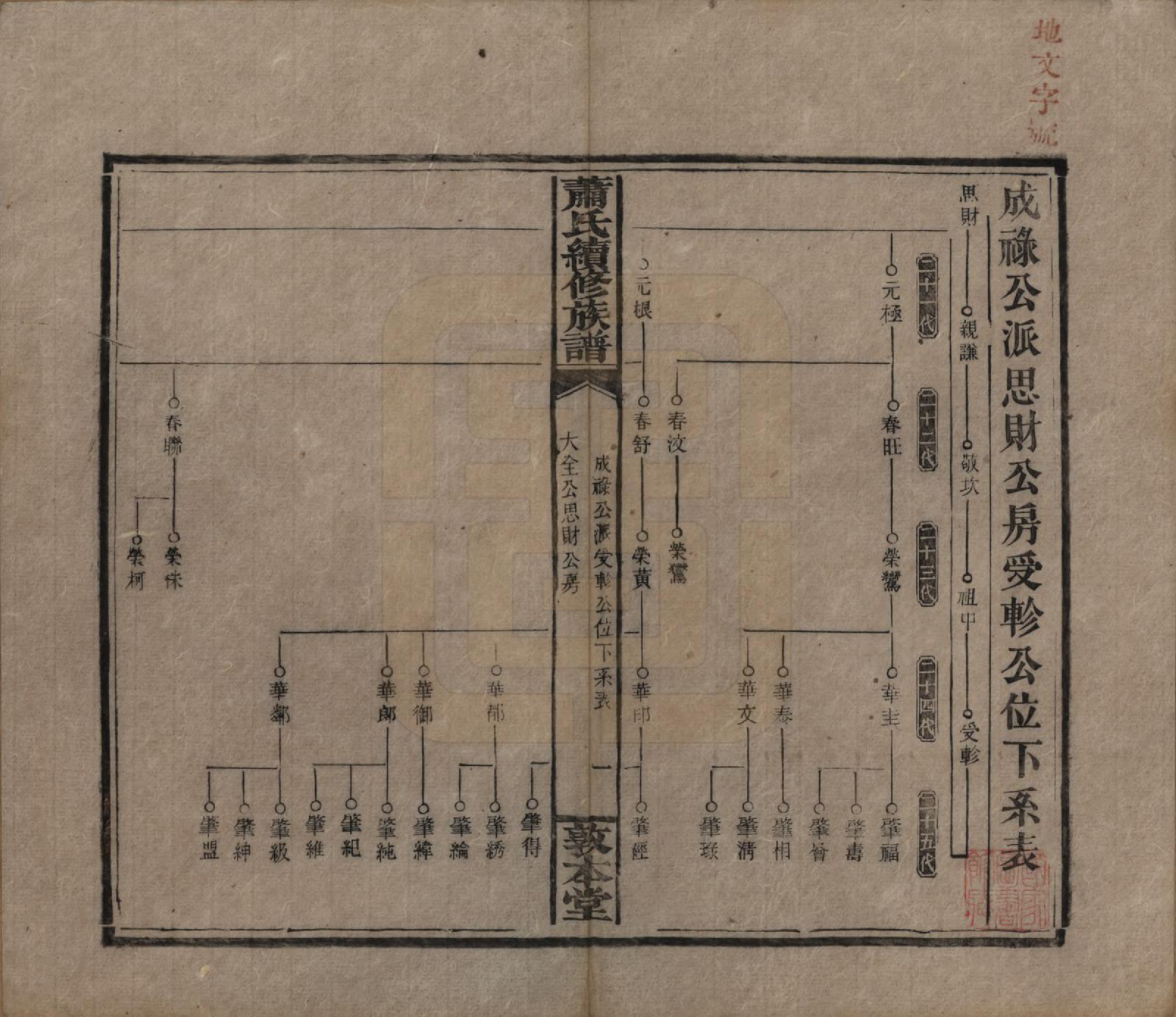 GTJP1766.萧.湖南湘乡.萧氏续修族谱.清宣统2年[1910]_027.pdf_第1页