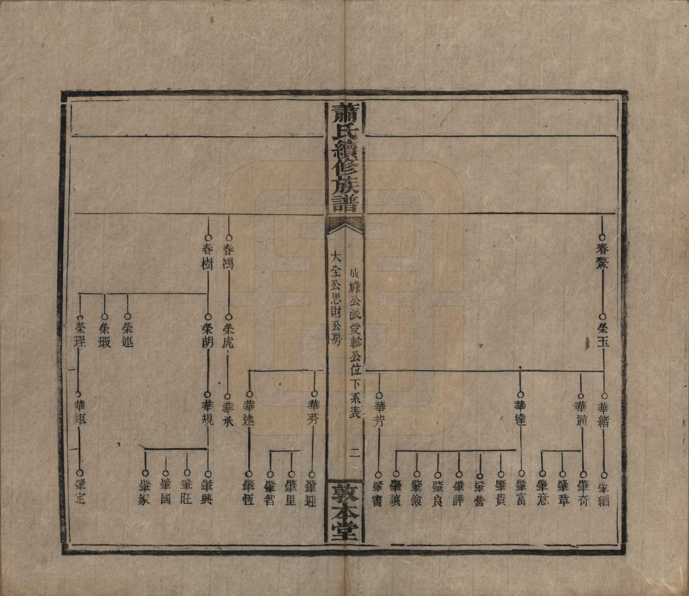 GTJP1766.萧.湖南湘乡.萧氏续修族谱.清宣统2年[1910]_027.pdf_第2页