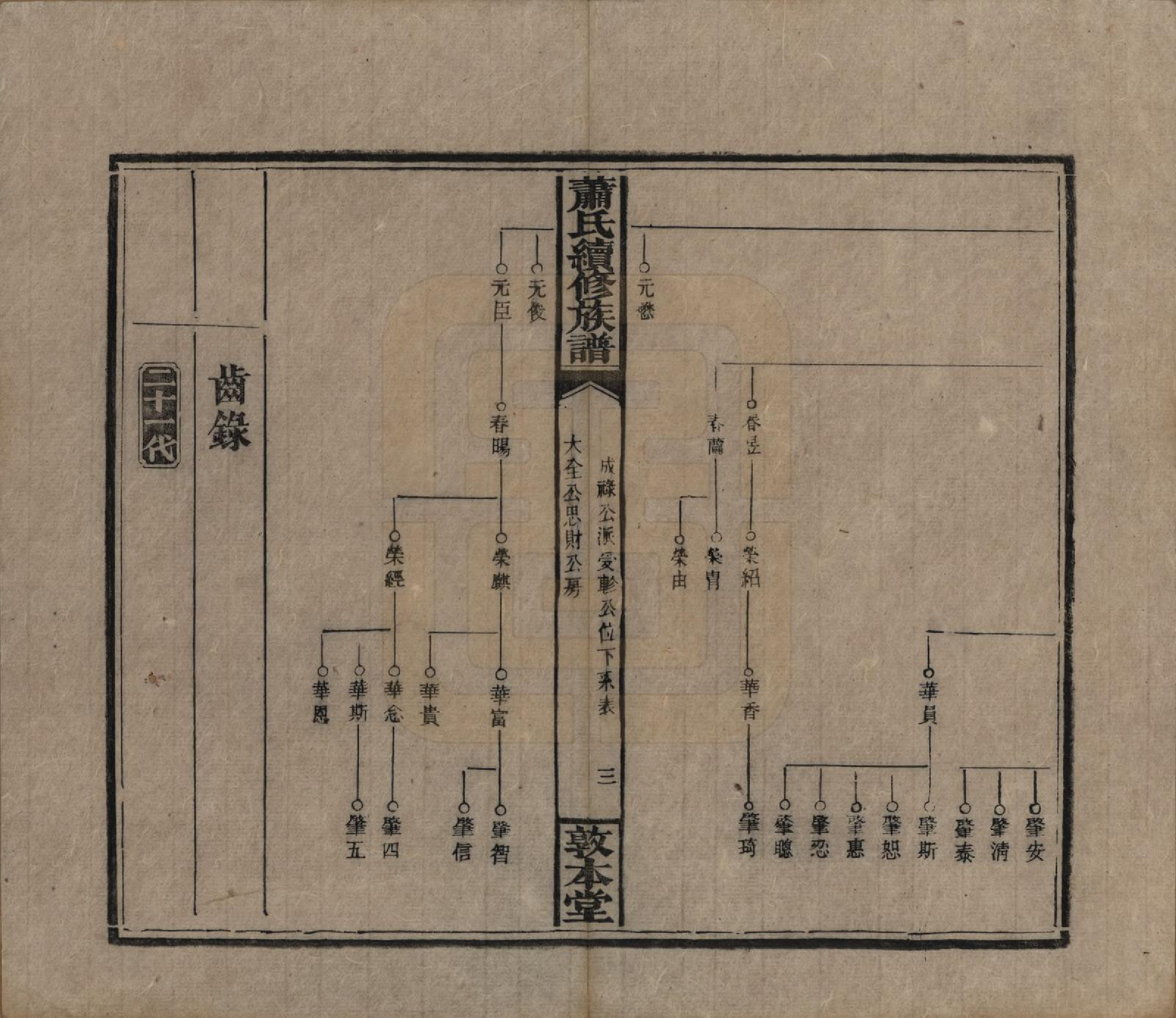 GTJP1766.萧.湖南湘乡.萧氏续修族谱.清宣统2年[1910]_027.pdf_第3页