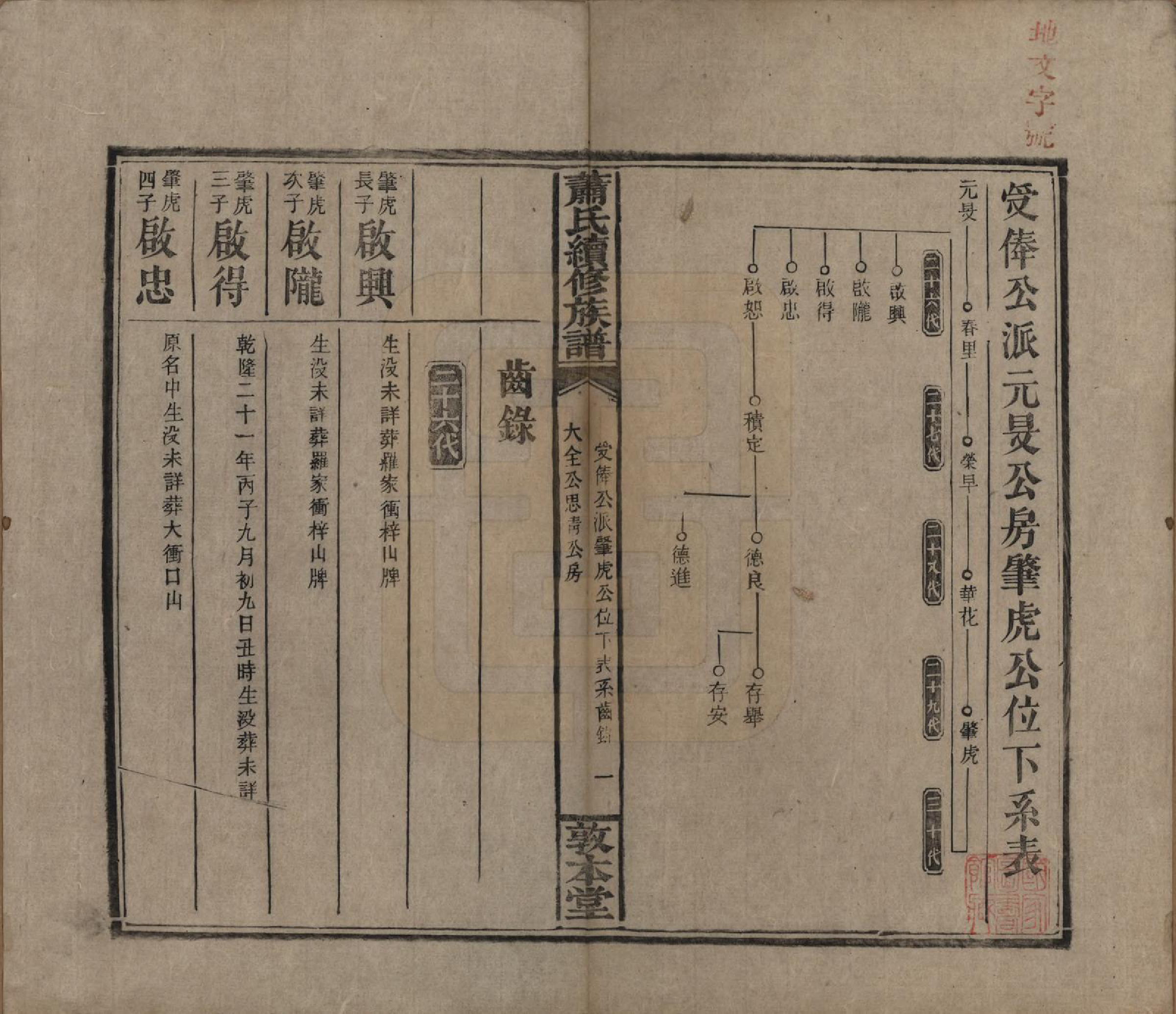 GTJP1766.萧.湖南湘乡.萧氏续修族谱.清宣统2年[1910]_028.pdf_第1页