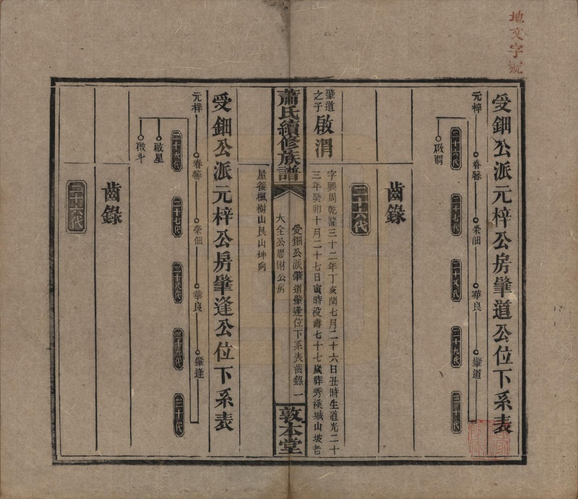 GTJP1766.萧.湖南湘乡.萧氏续修族谱.清宣统2年[1910]_029.pdf_第1页