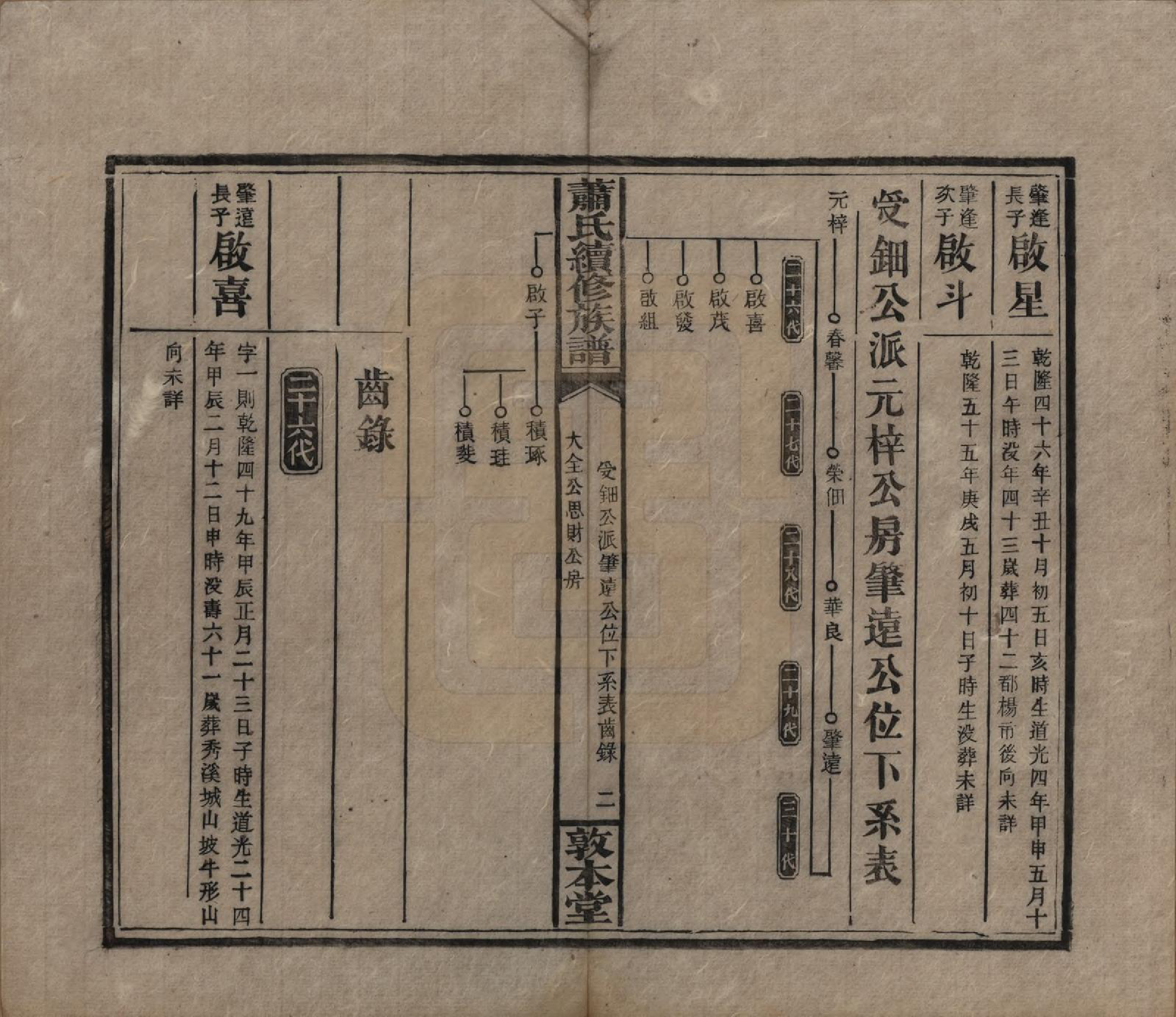 GTJP1766.萧.湖南湘乡.萧氏续修族谱.清宣统2年[1910]_029.pdf_第2页