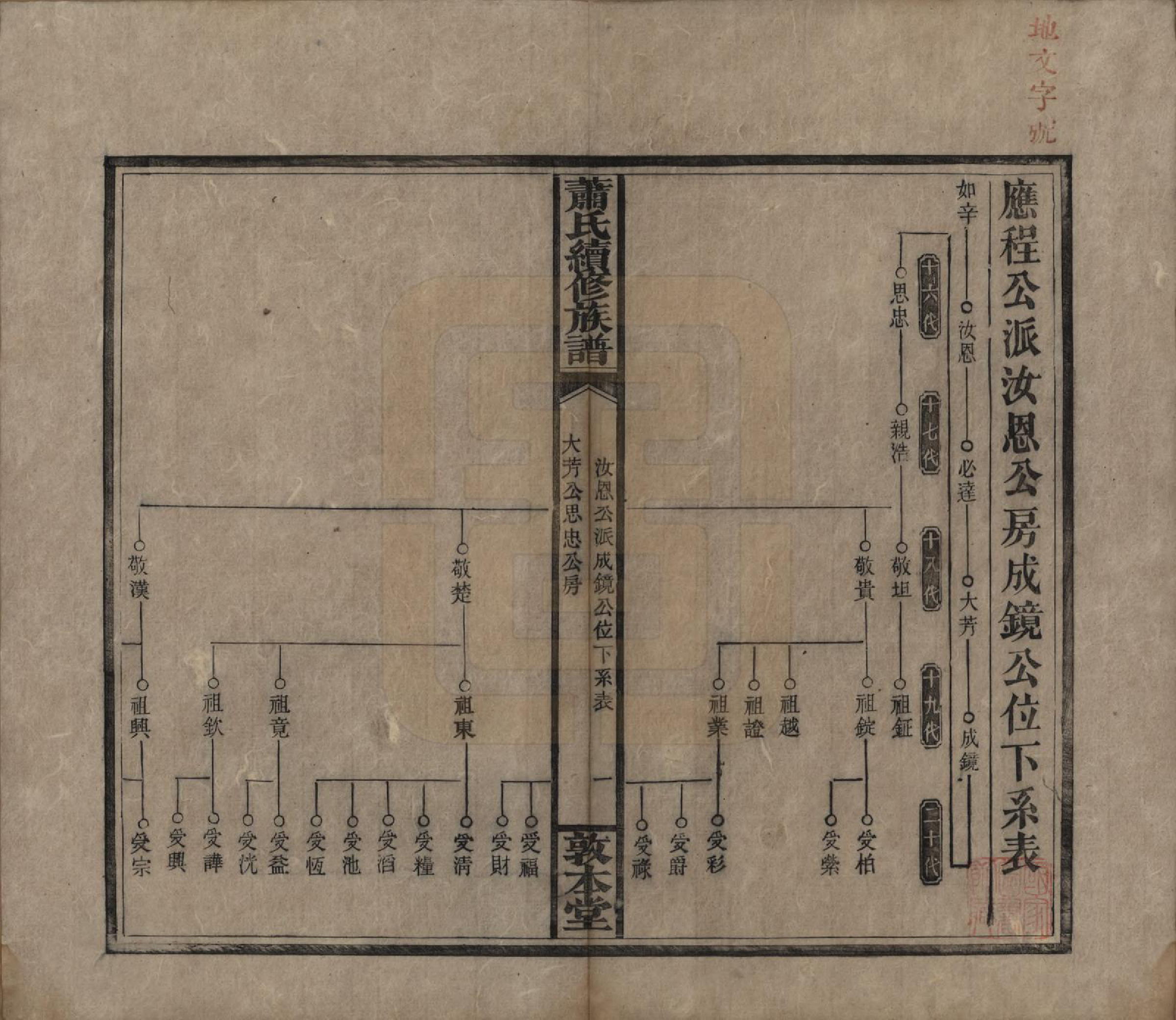 GTJP1766.萧.湖南湘乡.萧氏续修族谱.清宣统2年[1910]_032.pdf_第1页