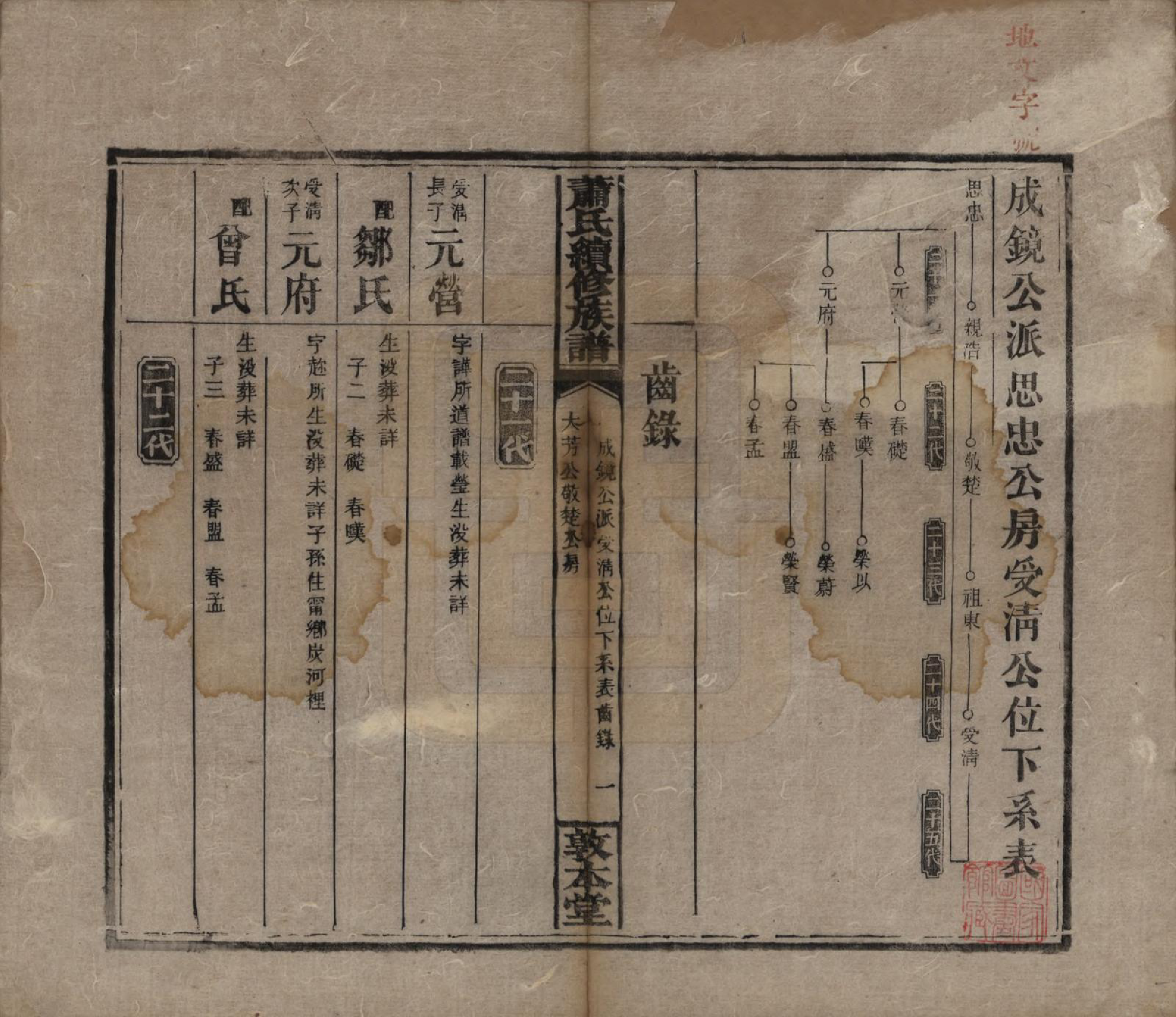 GTJP1766.萧.湖南湘乡.萧氏续修族谱.清宣统2年[1910]_033.pdf_第1页