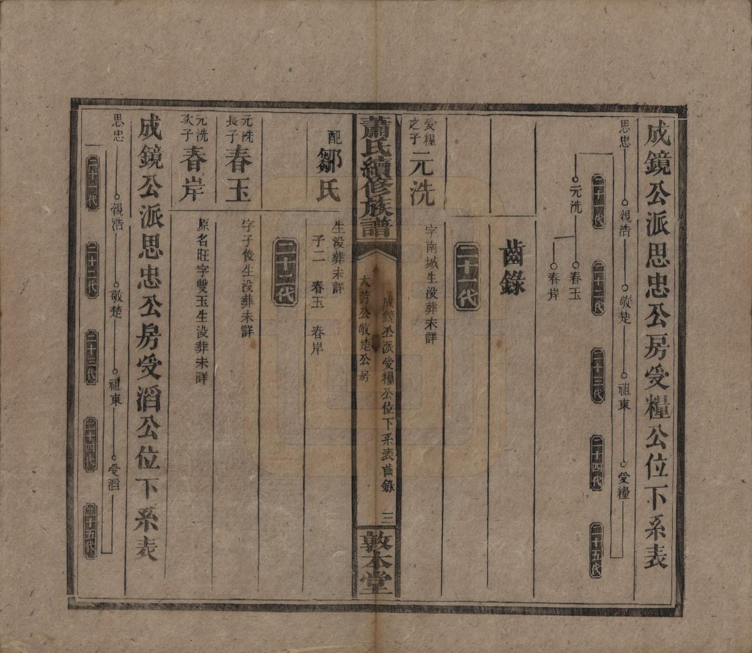 GTJP1766.萧.湖南湘乡.萧氏续修族谱.清宣统2年[1910]_033.pdf_第3页