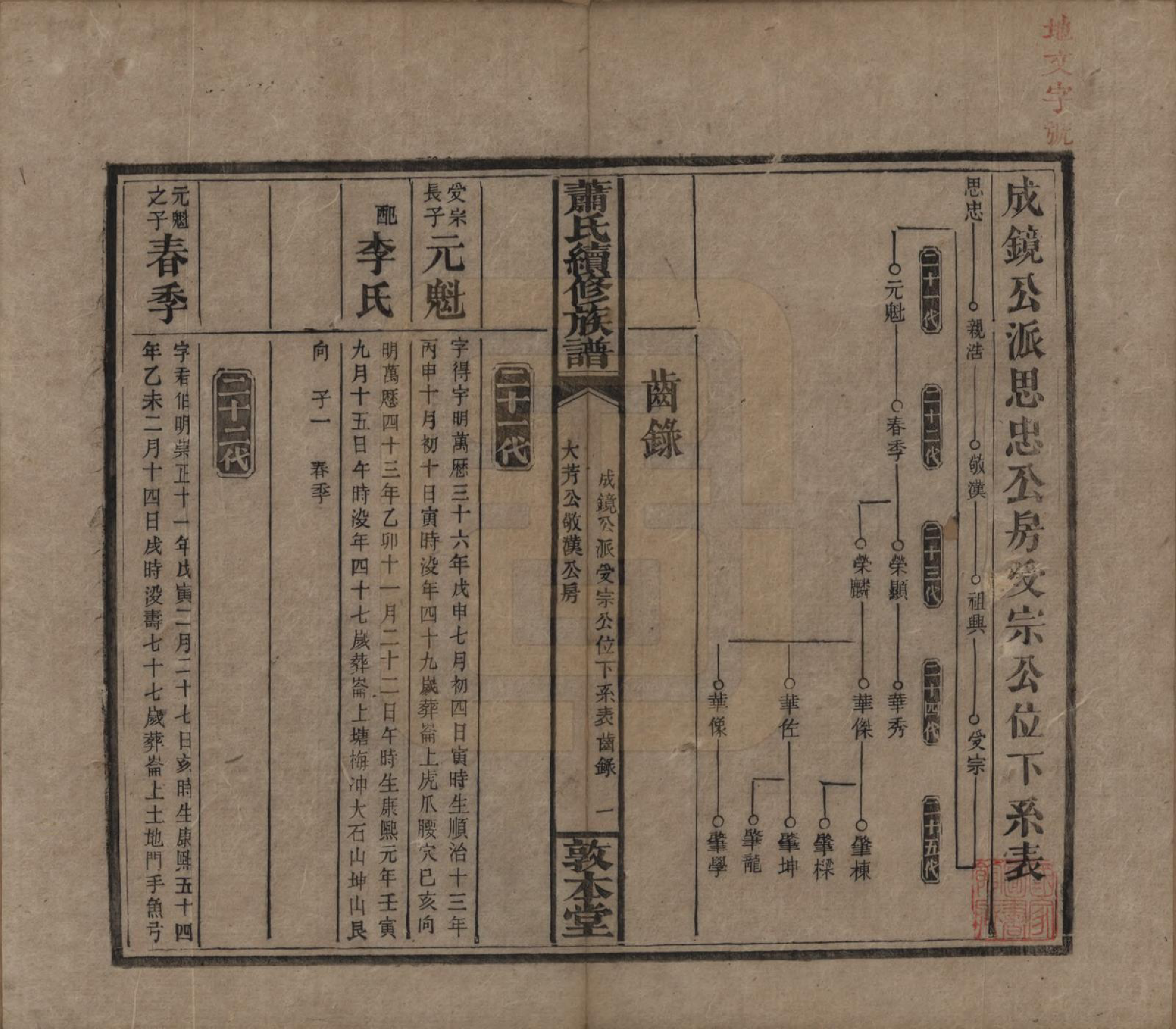 GTJP1766.萧.湖南湘乡.萧氏续修族谱.清宣统2年[1910]_034.pdf_第1页