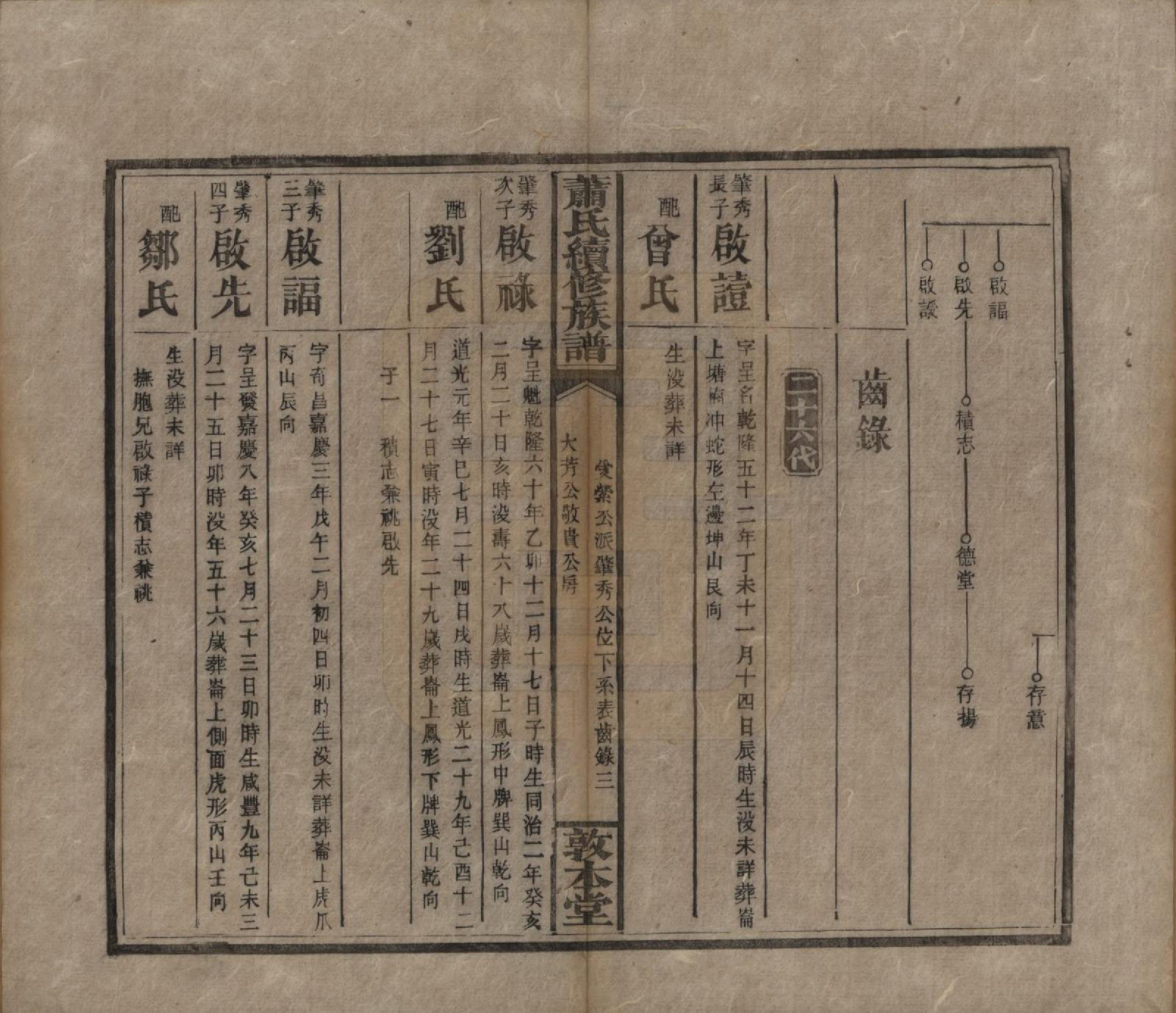 GTJP1766.萧.湖南湘乡.萧氏续修族谱.清宣统2年[1910]_036.pdf_第3页