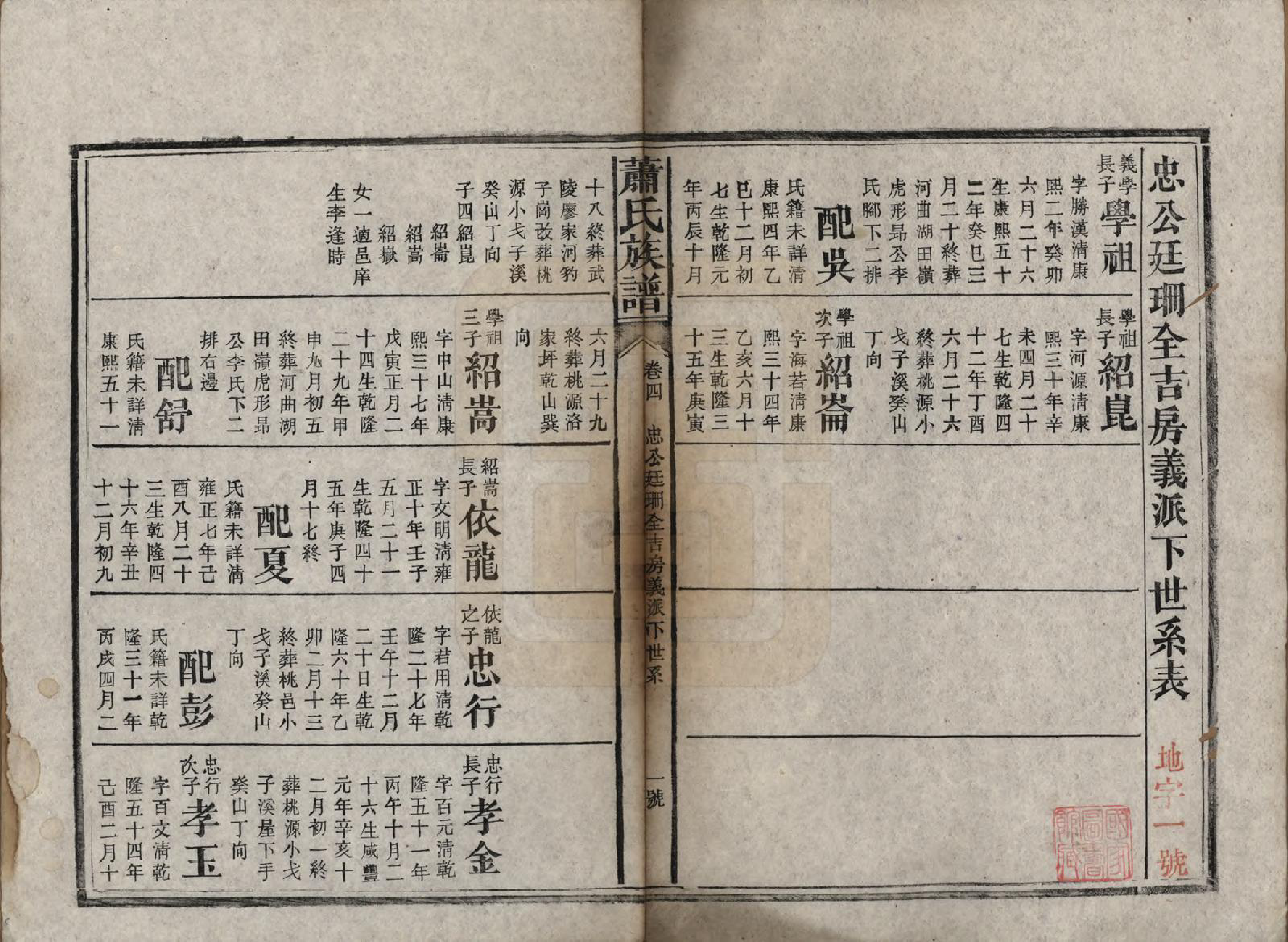 GTJP1767.萧.湖南长沙.萧氏族谱.清宣统元年[1909]_004.pdf_第1页