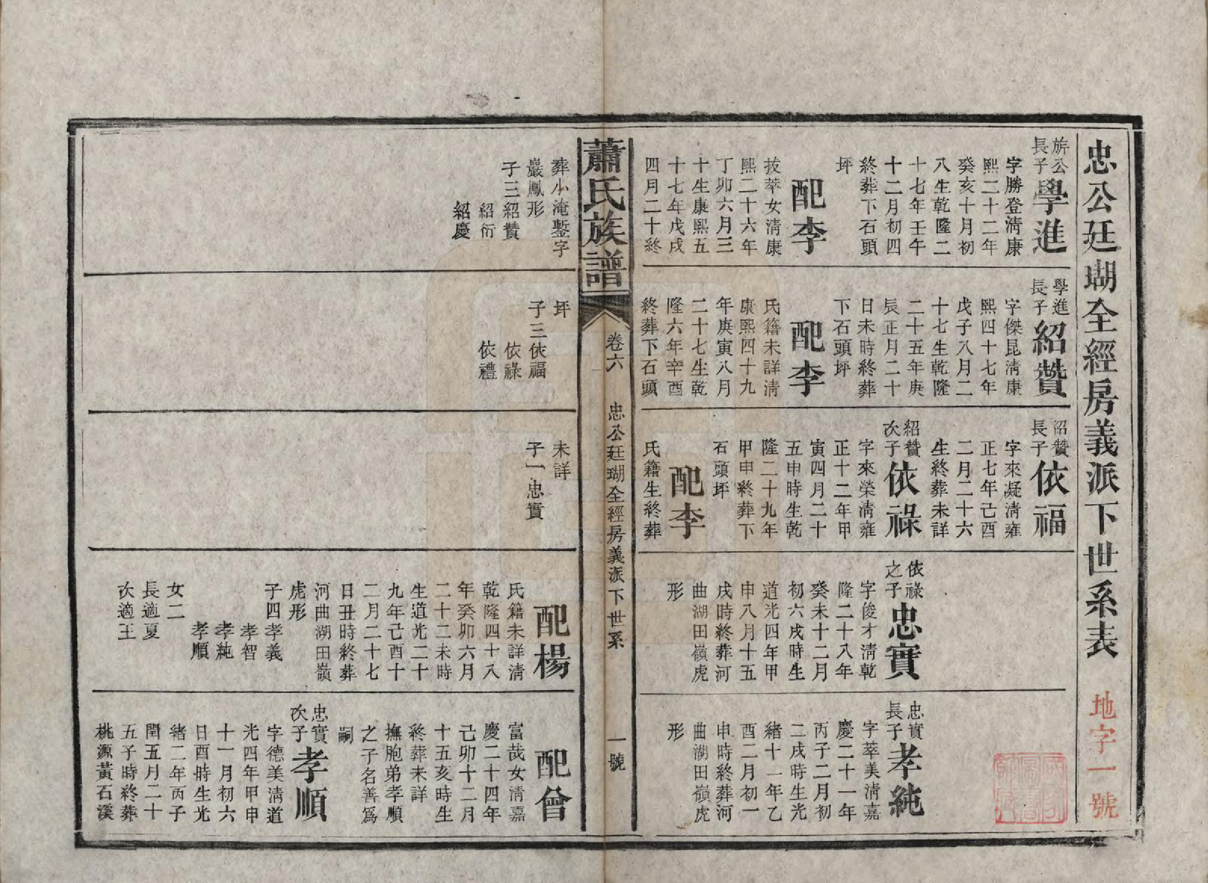 GTJP1767.萧.湖南长沙.萧氏族谱.清宣统元年[1909]_006.pdf_第1页