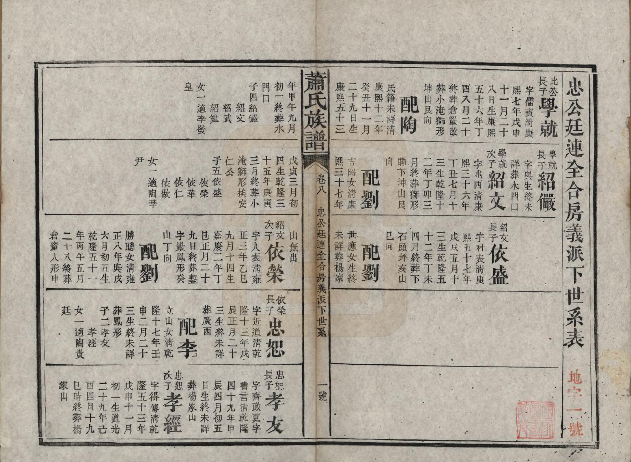 GTJP1767.萧.湖南长沙.萧氏族谱.清宣统元年[1909]_008.pdf_第1页