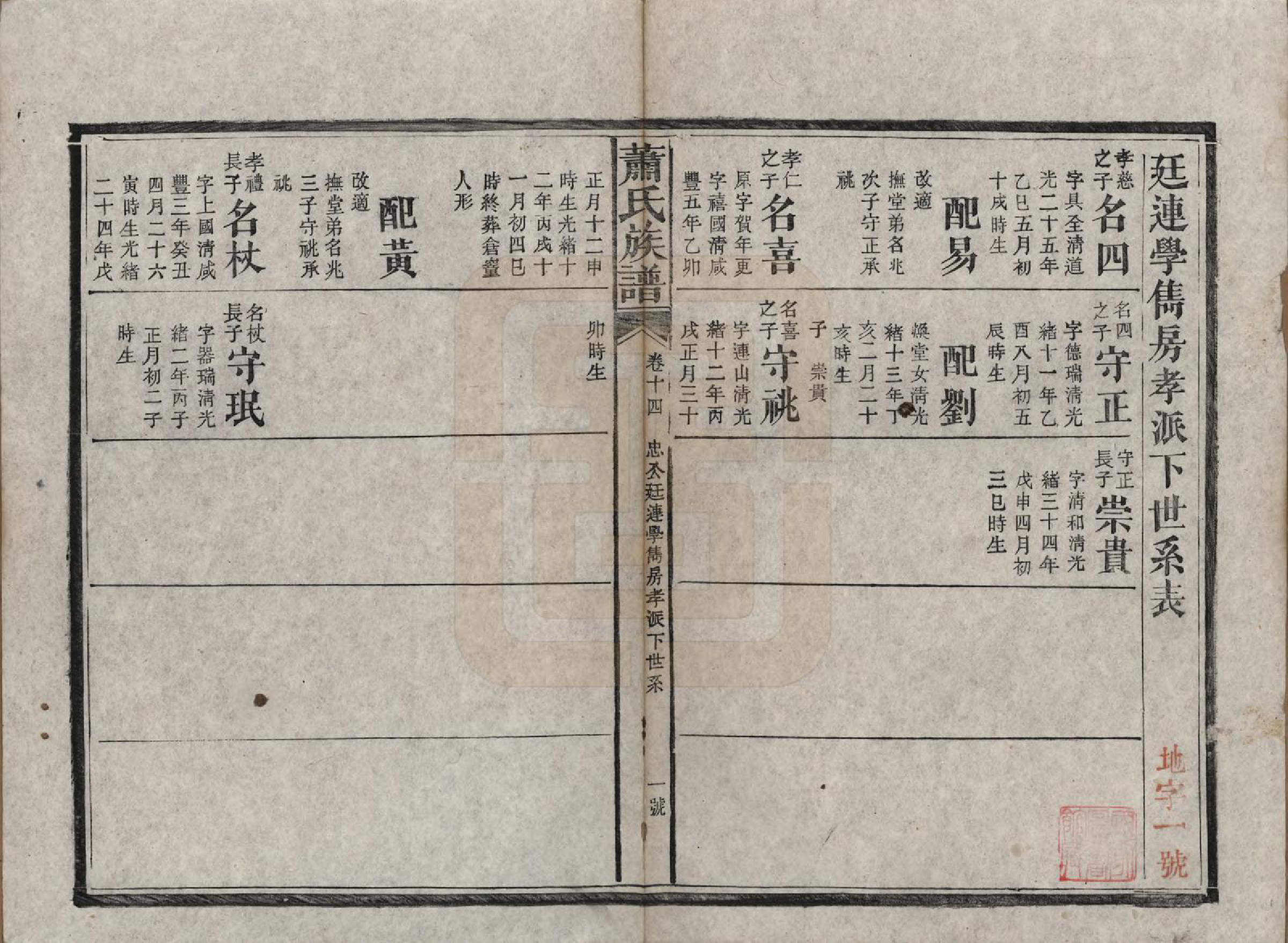 GTJP1767.萧.湖南长沙.萧氏族谱.清宣统元年[1909]_014.pdf_第1页