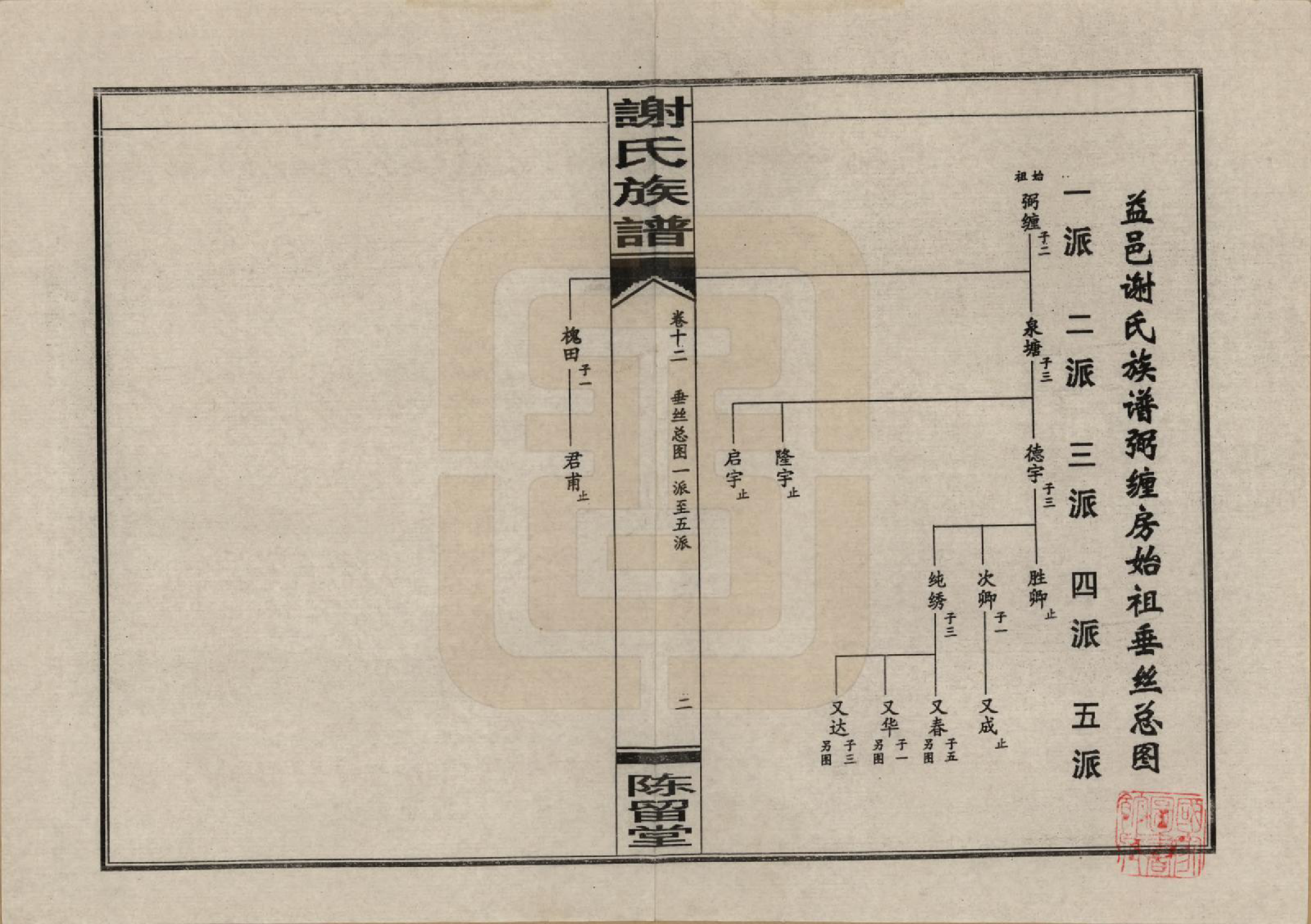 GTJP1768.谢.湖南益阳.谢氏四修族谱.1999年_012.pdf_第3页