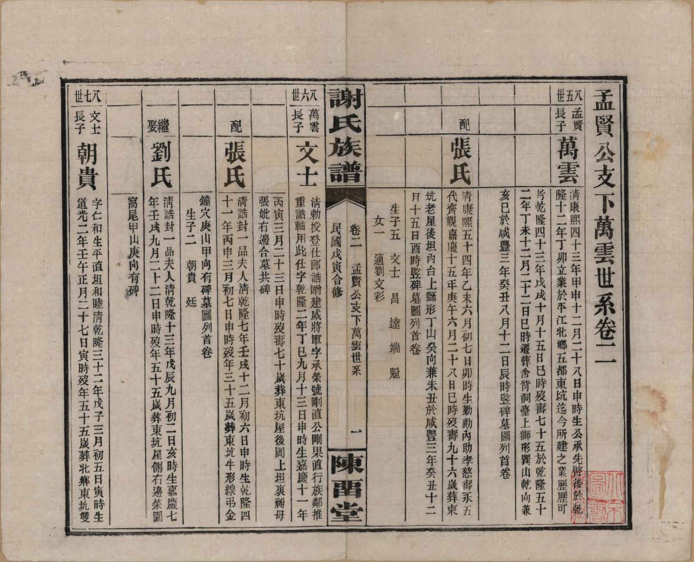 GTJP1776.谢.湖南平江.谢氏族谱.民国27年[1938]_002.pdf_第1页