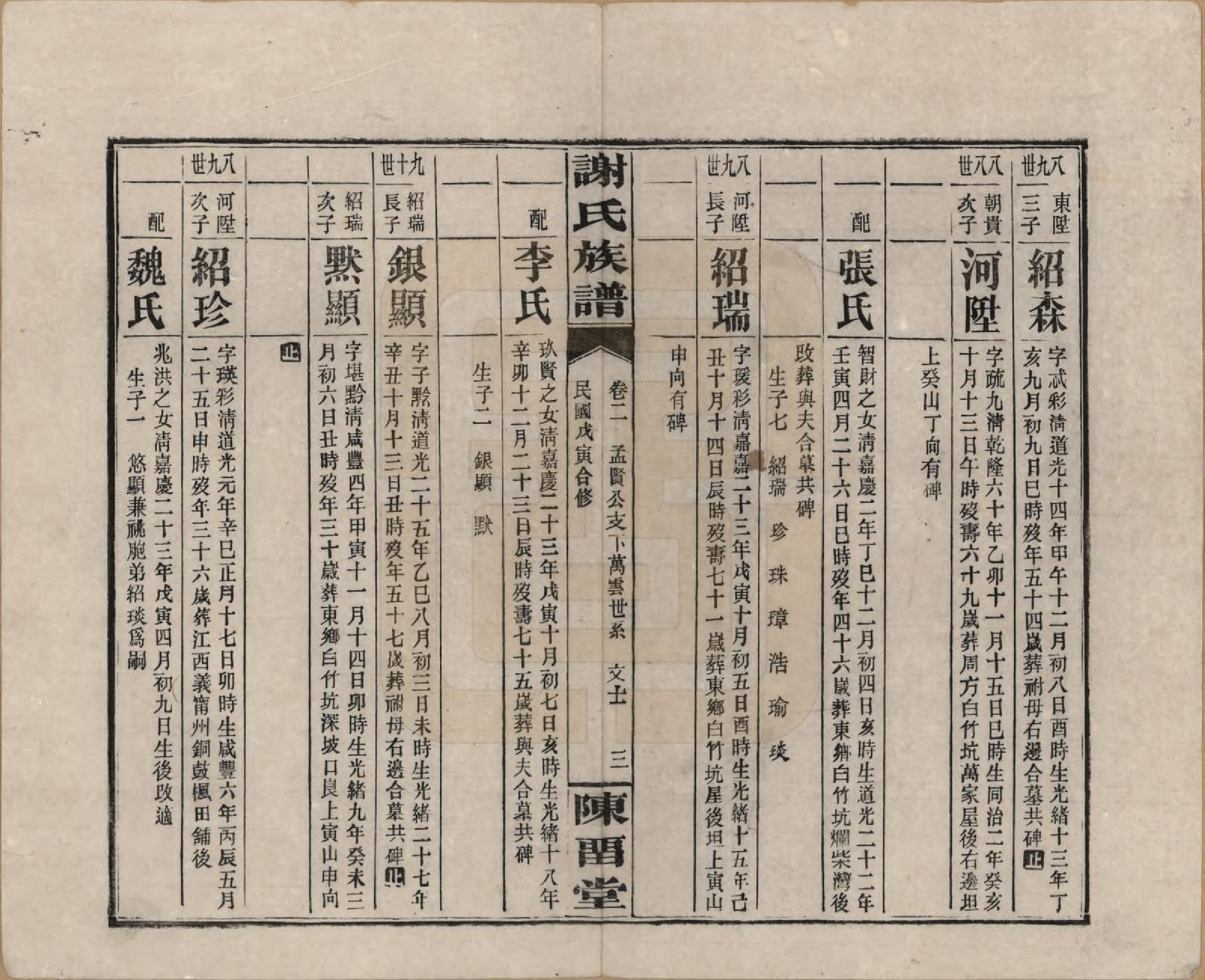 GTJP1776.谢.湖南平江.谢氏族谱.民国27年[1938]_002.pdf_第3页