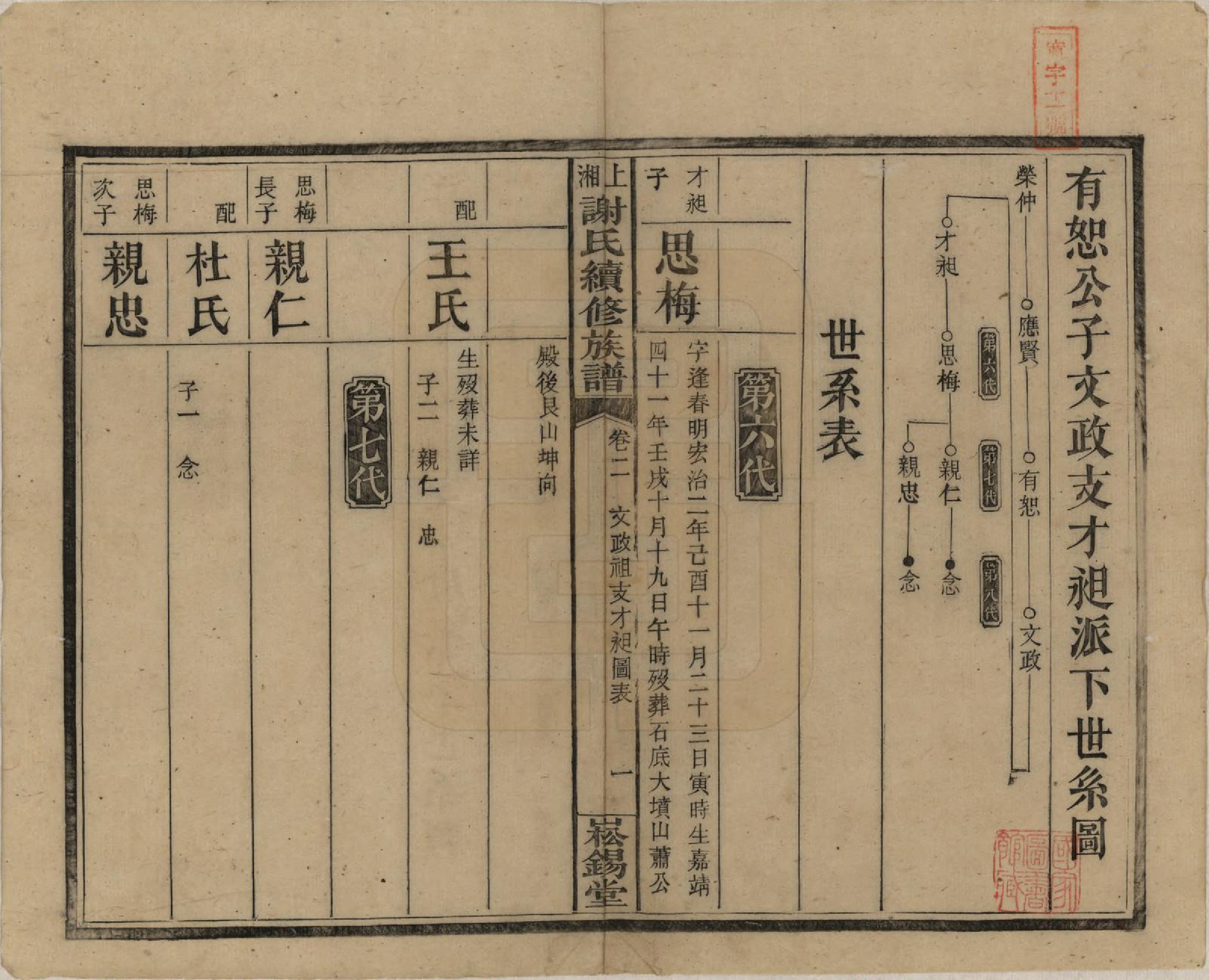 GTJP1779.谢.湖南湘乡.上湘谢氏续修族谱(又名湘乡蜡子山谢氏族谱).民国5年[1916]_002.pdf_第1页