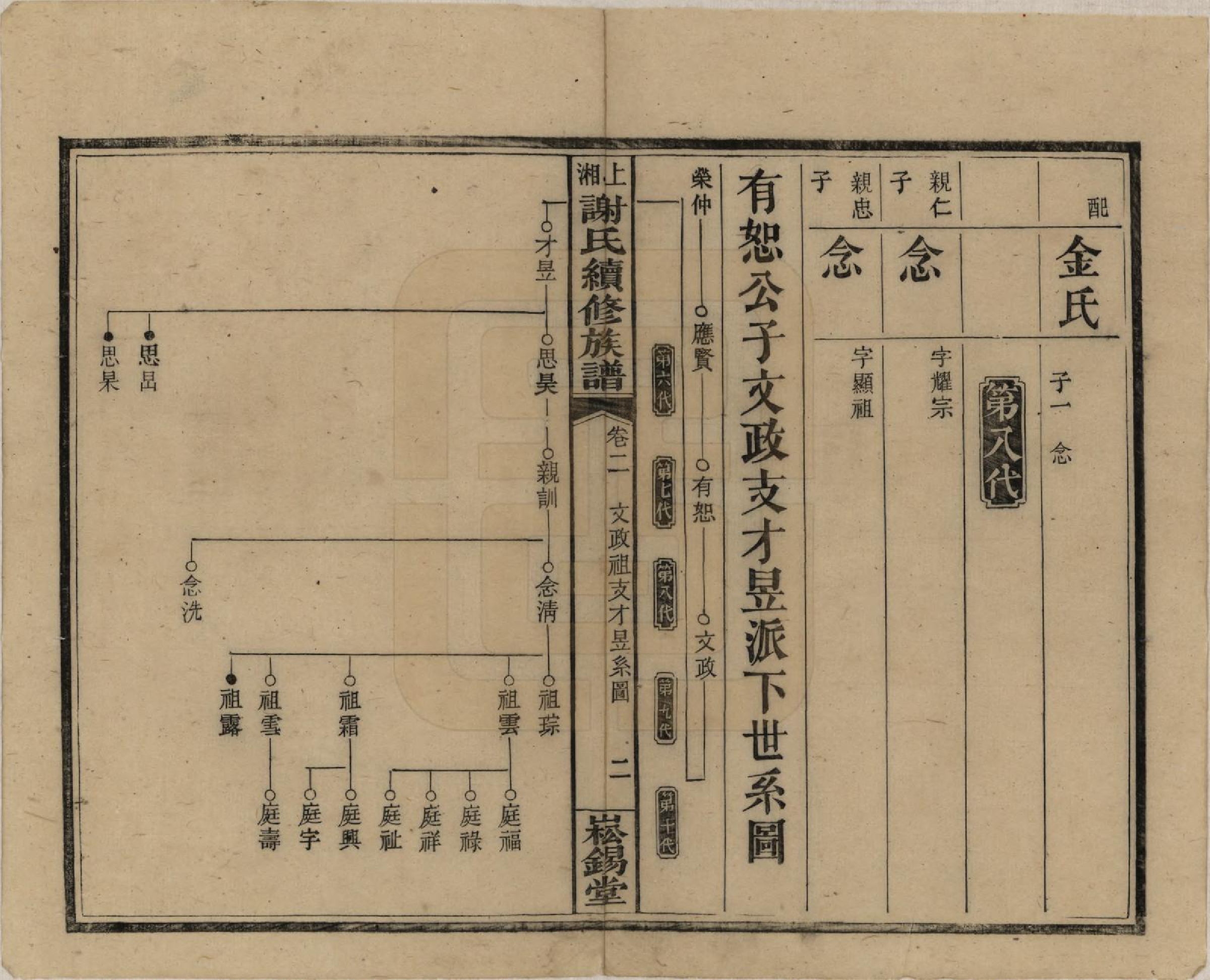 GTJP1779.谢.湖南湘乡.上湘谢氏续修族谱(又名湘乡蜡子山谢氏族谱).民国5年[1916]_002.pdf_第2页