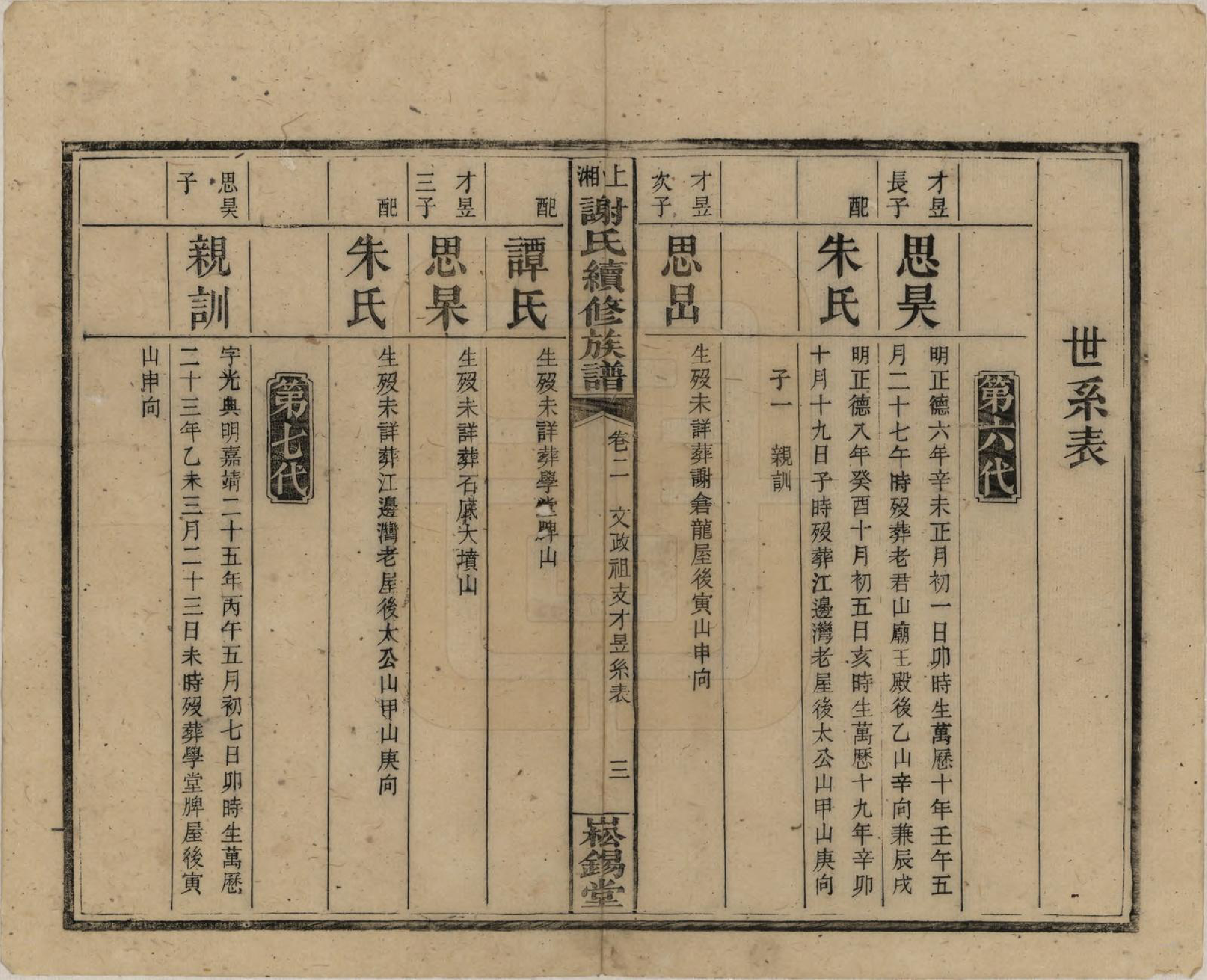 GTJP1779.谢.湖南湘乡.上湘谢氏续修族谱(又名湘乡蜡子山谢氏族谱).民国5年[1916]_002.pdf_第3页