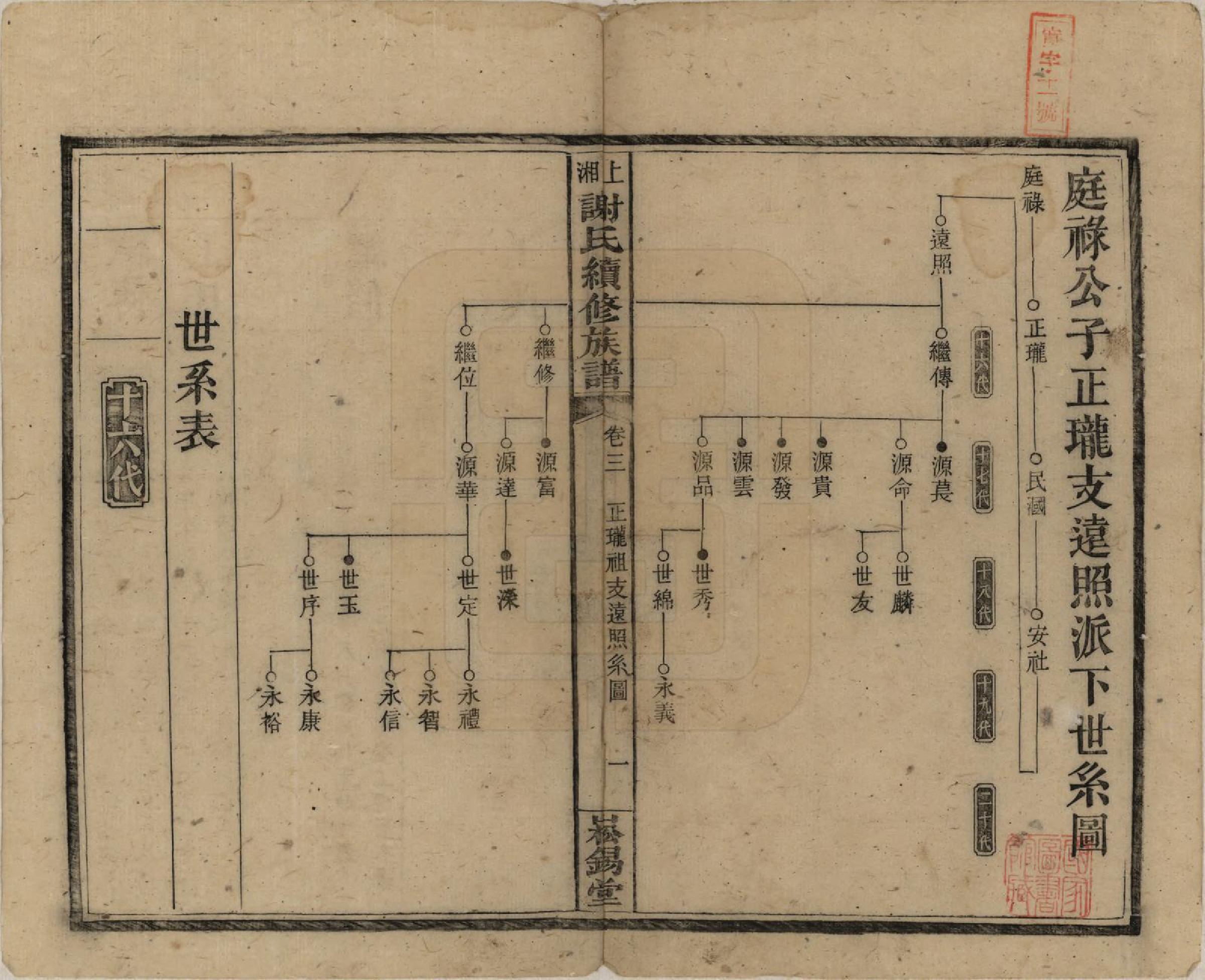 GTJP1779.谢.湖南湘乡.上湘谢氏续修族谱(又名湘乡蜡子山谢氏族谱).民国5年[1916]_003.pdf_第1页