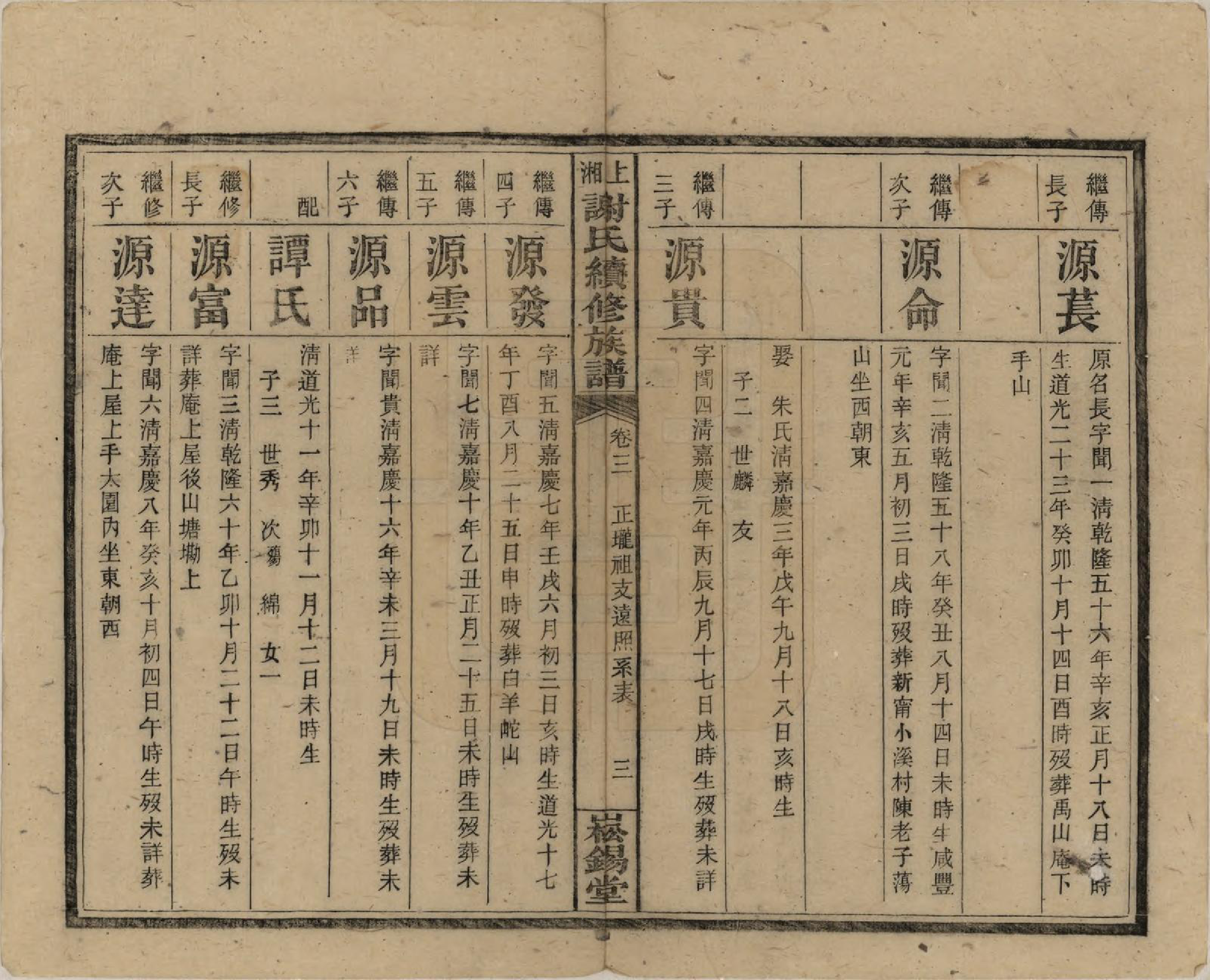 GTJP1779.谢.湖南湘乡.上湘谢氏续修族谱(又名湘乡蜡子山谢氏族谱).民国5年[1916]_003.pdf_第3页