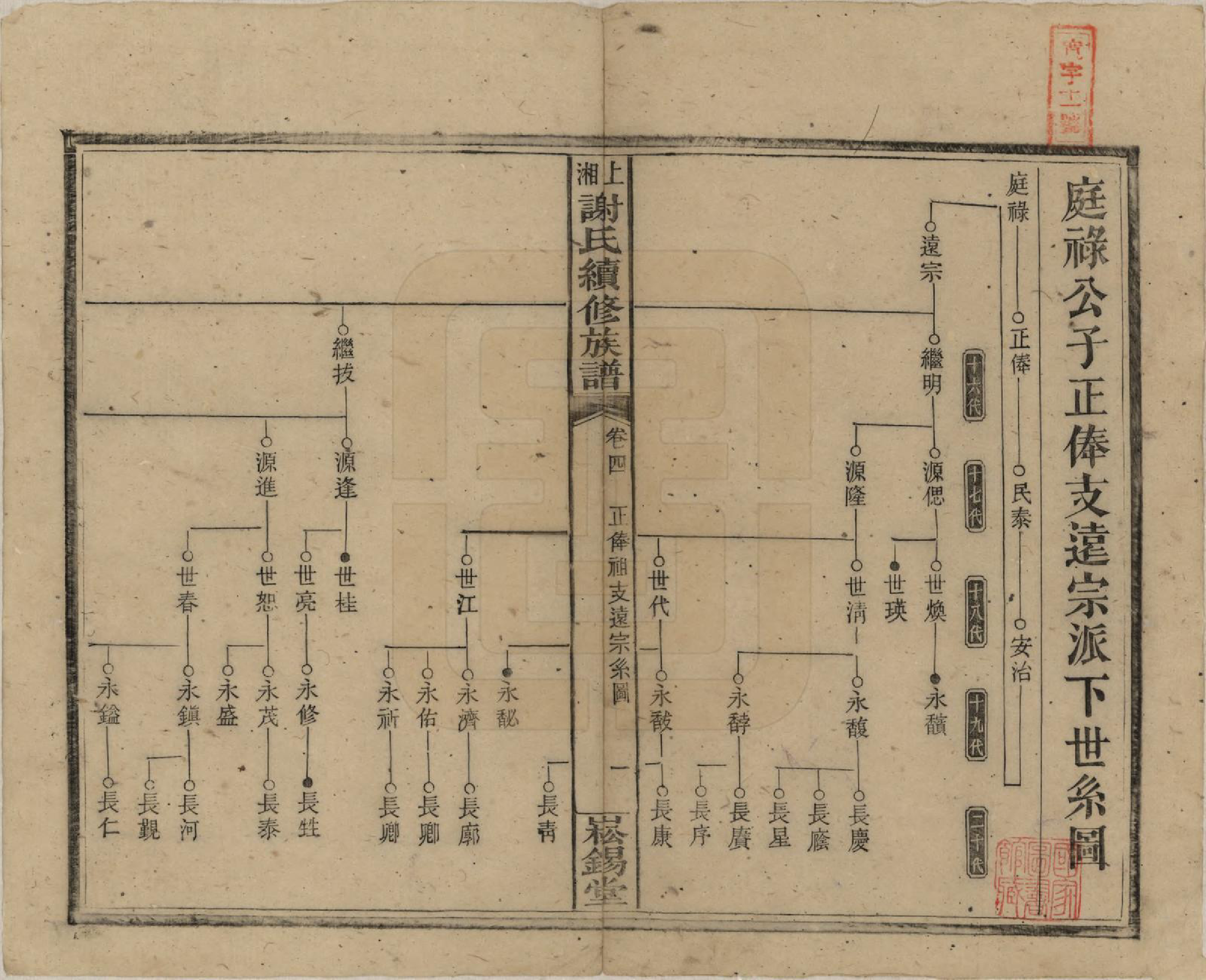 GTJP1779.谢.湖南湘乡.上湘谢氏续修族谱(又名湘乡蜡子山谢氏族谱).民国5年[1916]_004.pdf_第1页