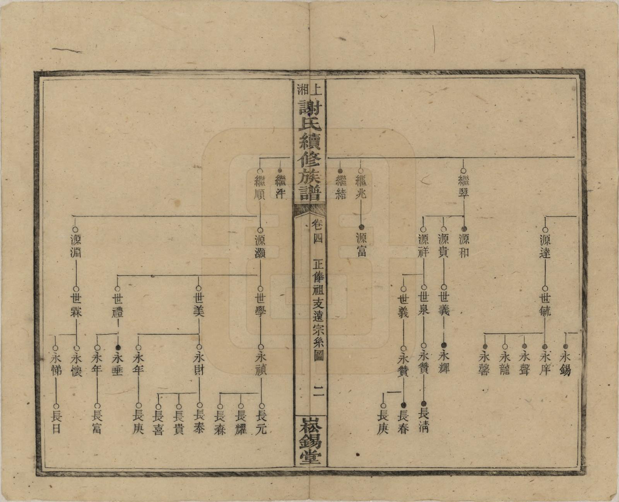 GTJP1779.谢.湖南湘乡.上湘谢氏续修族谱(又名湘乡蜡子山谢氏族谱).民国5年[1916]_004.pdf_第2页