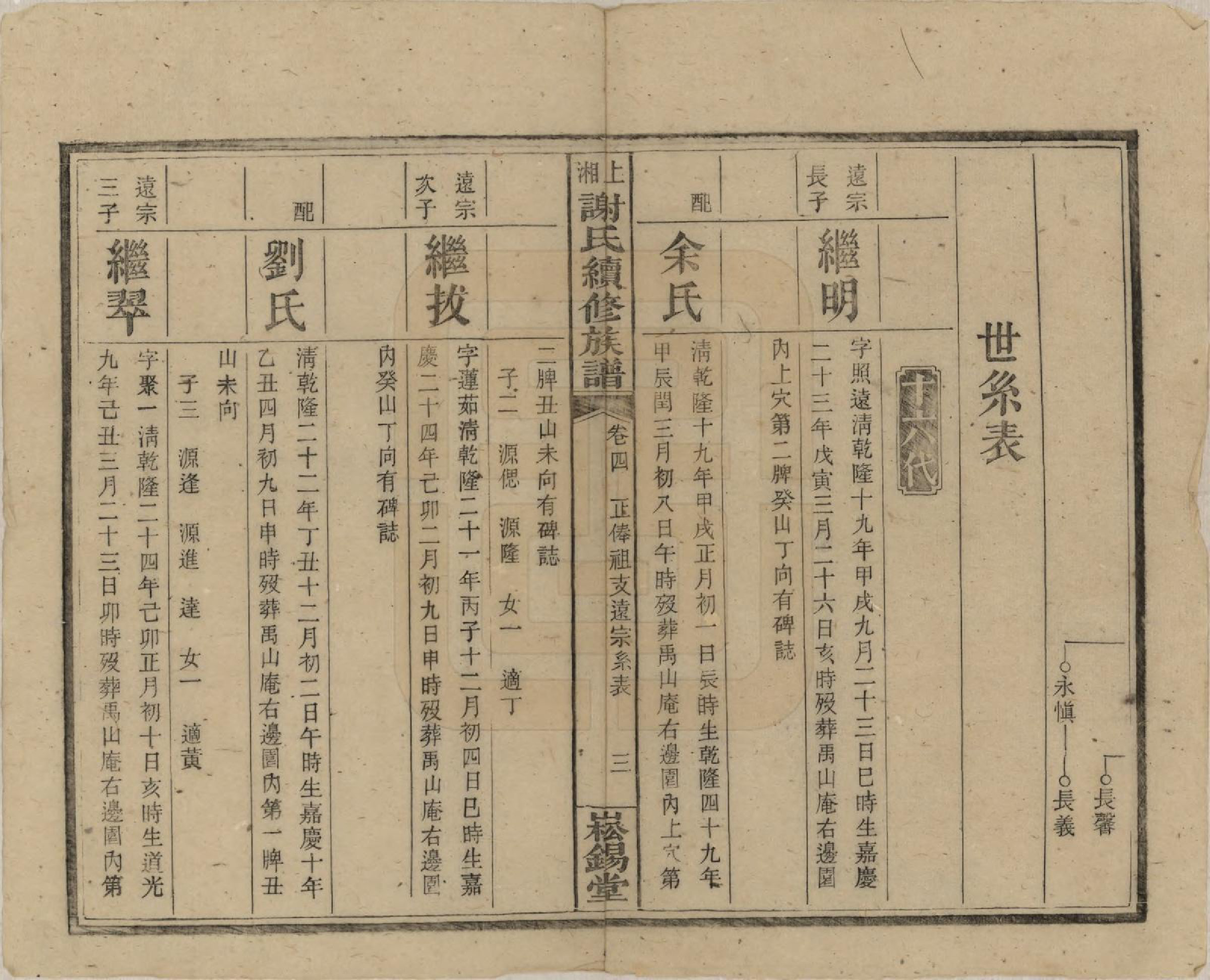 GTJP1779.谢.湖南湘乡.上湘谢氏续修族谱(又名湘乡蜡子山谢氏族谱).民国5年[1916]_004.pdf_第3页