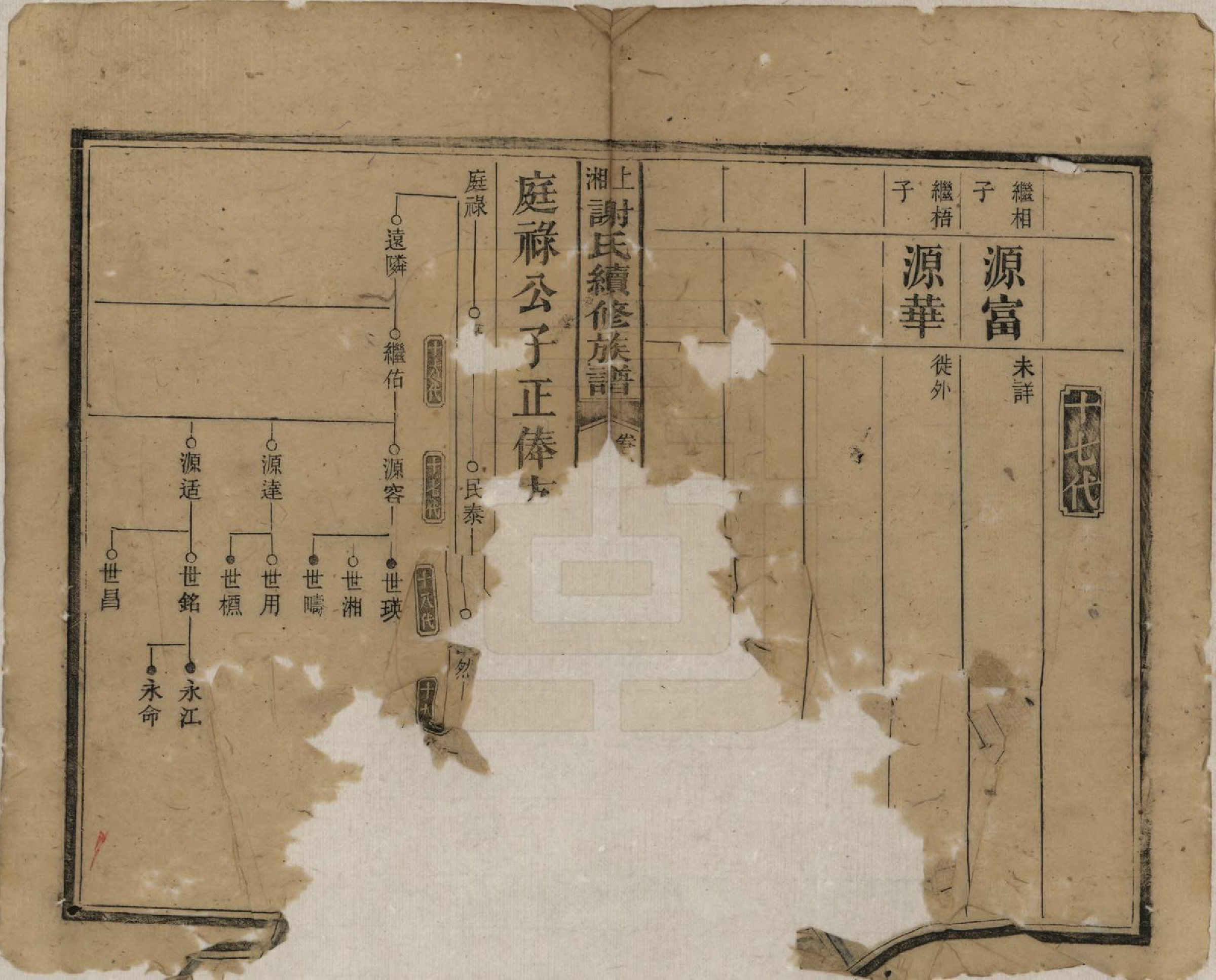 GTJP1779.谢.湖南湘乡.上湘谢氏续修族谱(又名湘乡蜡子山谢氏族谱).民国5年[1916]_005.pdf_第2页