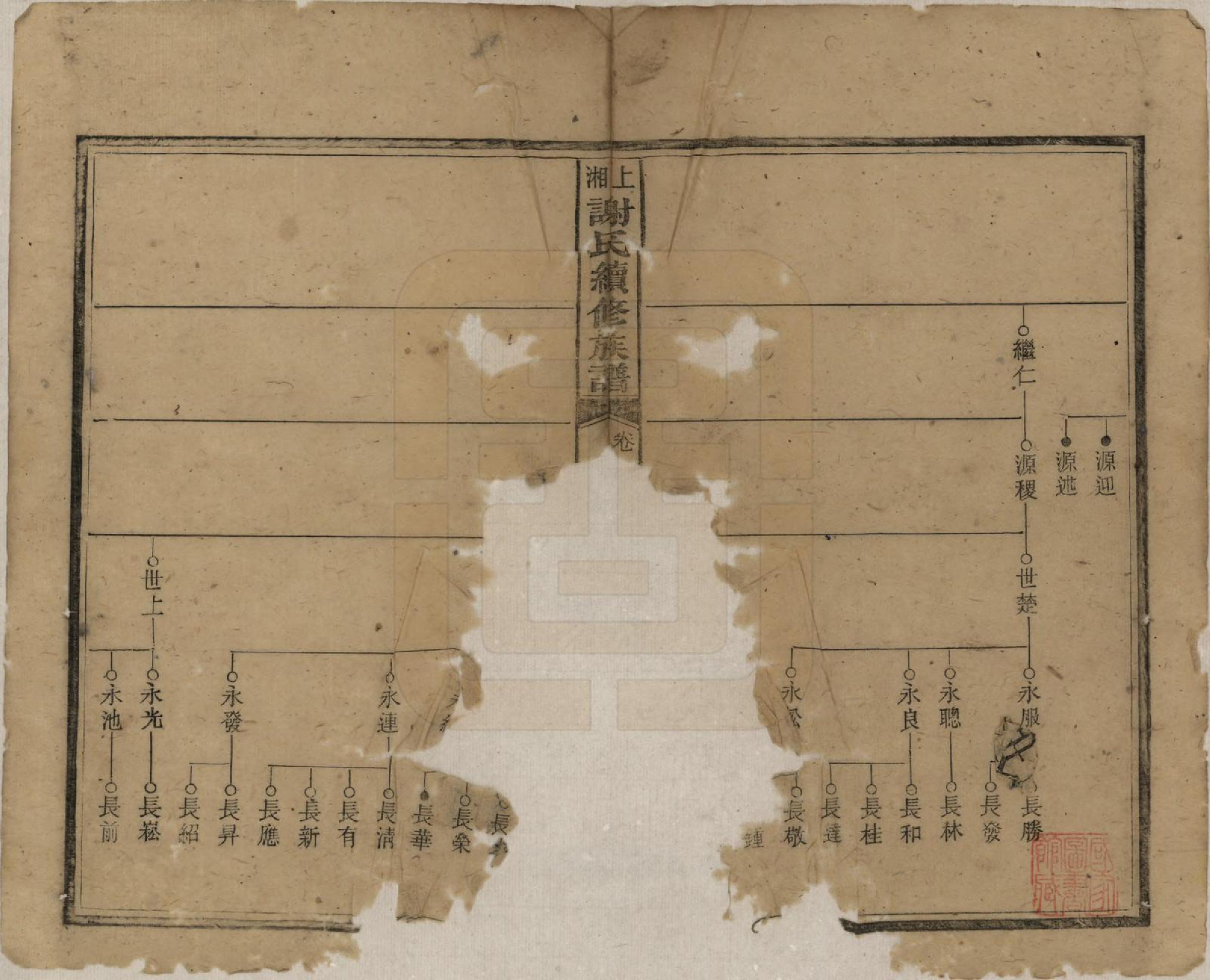 GTJP1779.谢.湖南湘乡.上湘谢氏续修族谱(又名湘乡蜡子山谢氏族谱).民国5年[1916]_005.pdf_第3页