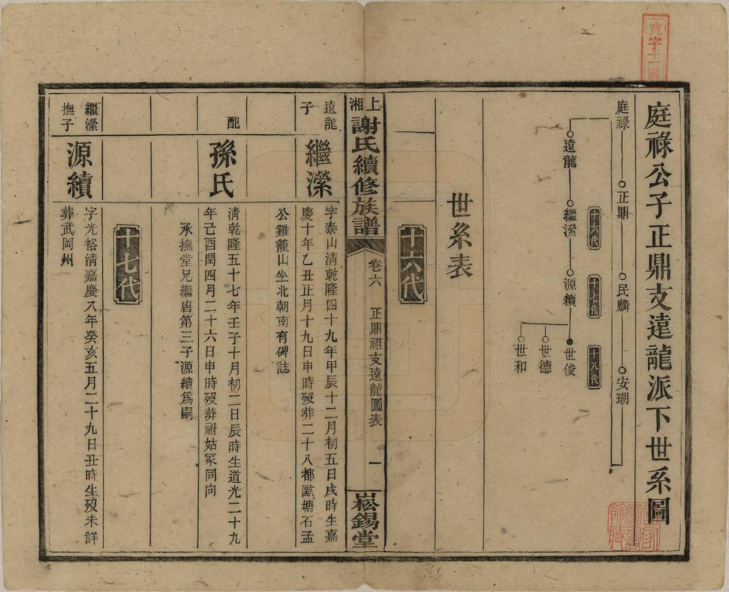 GTJP1779.谢.湖南湘乡.上湘谢氏续修族谱(又名湘乡蜡子山谢氏族谱).民国5年[1916]_006.pdf_第1页