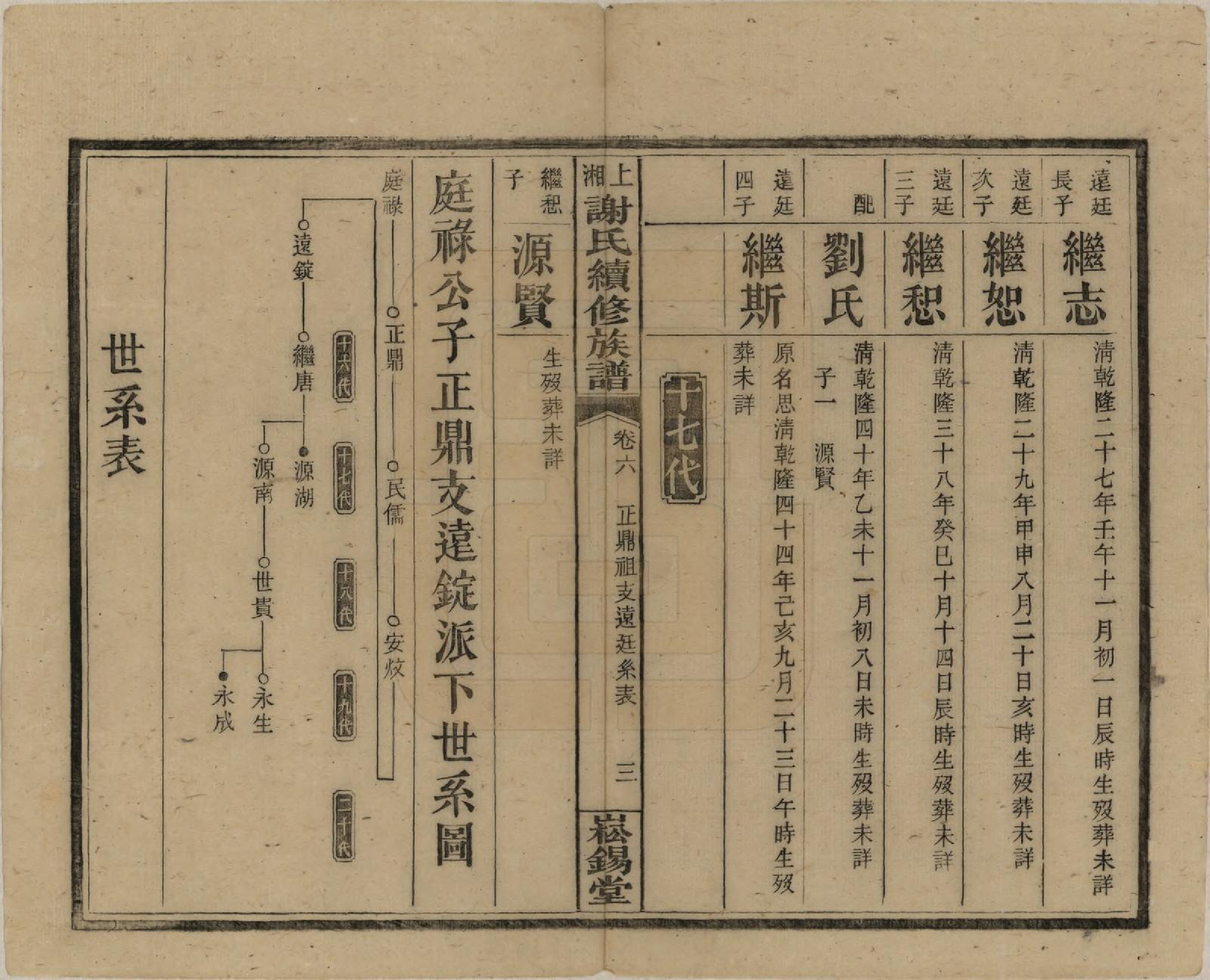 GTJP1779.谢.湖南湘乡.上湘谢氏续修族谱(又名湘乡蜡子山谢氏族谱).民国5年[1916]_006.pdf_第3页