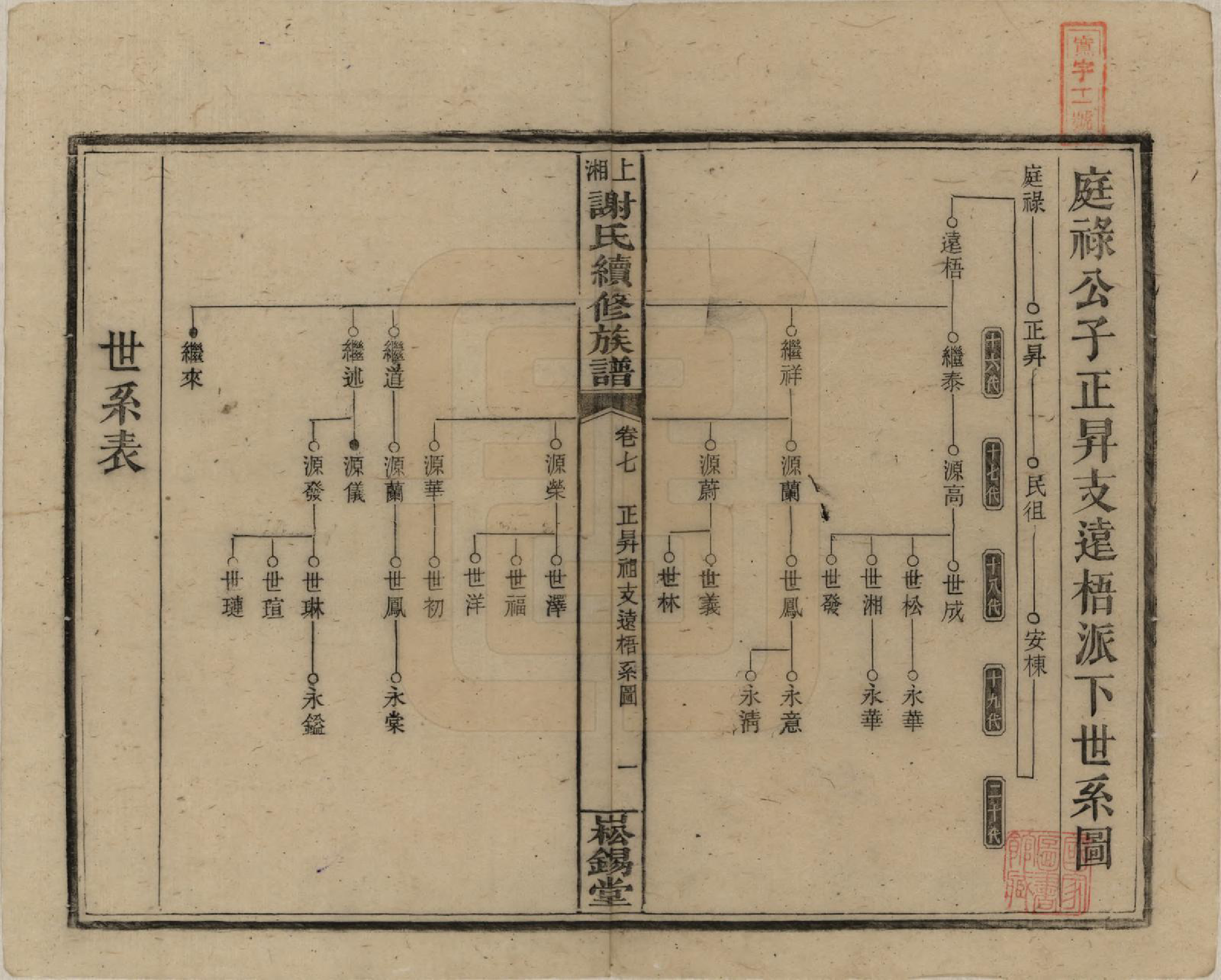 GTJP1779.谢.湖南湘乡.上湘谢氏续修族谱(又名湘乡蜡子山谢氏族谱).民国5年[1916]_007.pdf_第1页