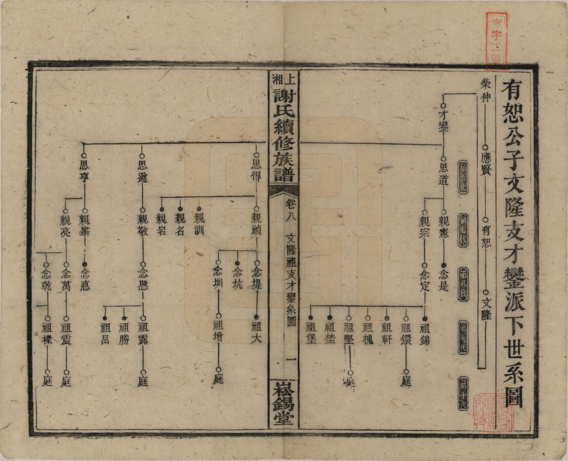 GTJP1779.谢.湖南湘乡.上湘谢氏续修族谱(又名湘乡蜡子山谢氏族谱).民国5年[1916]_008.pdf_第1页