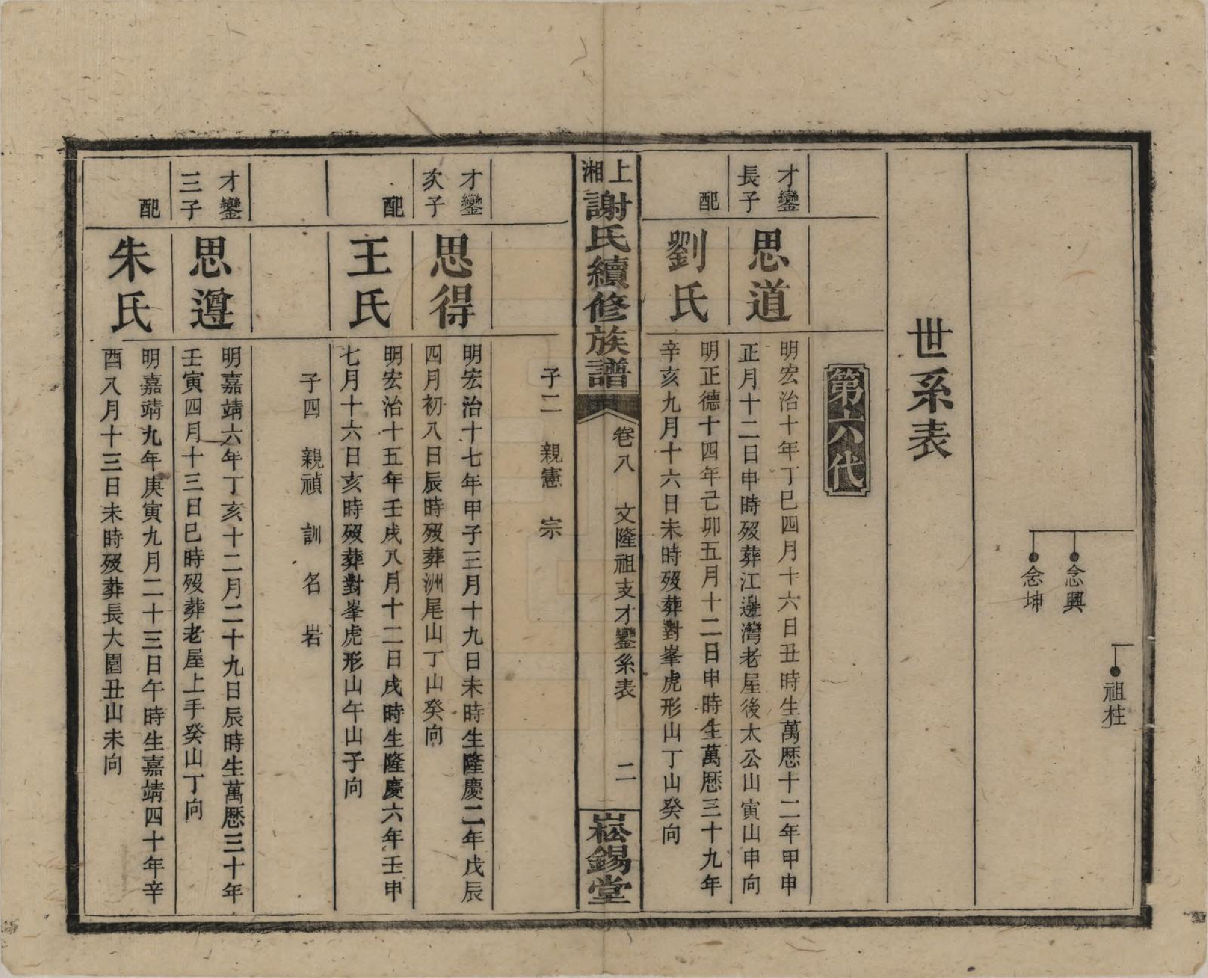 GTJP1779.谢.湖南湘乡.上湘谢氏续修族谱(又名湘乡蜡子山谢氏族谱).民国5年[1916]_008.pdf_第2页