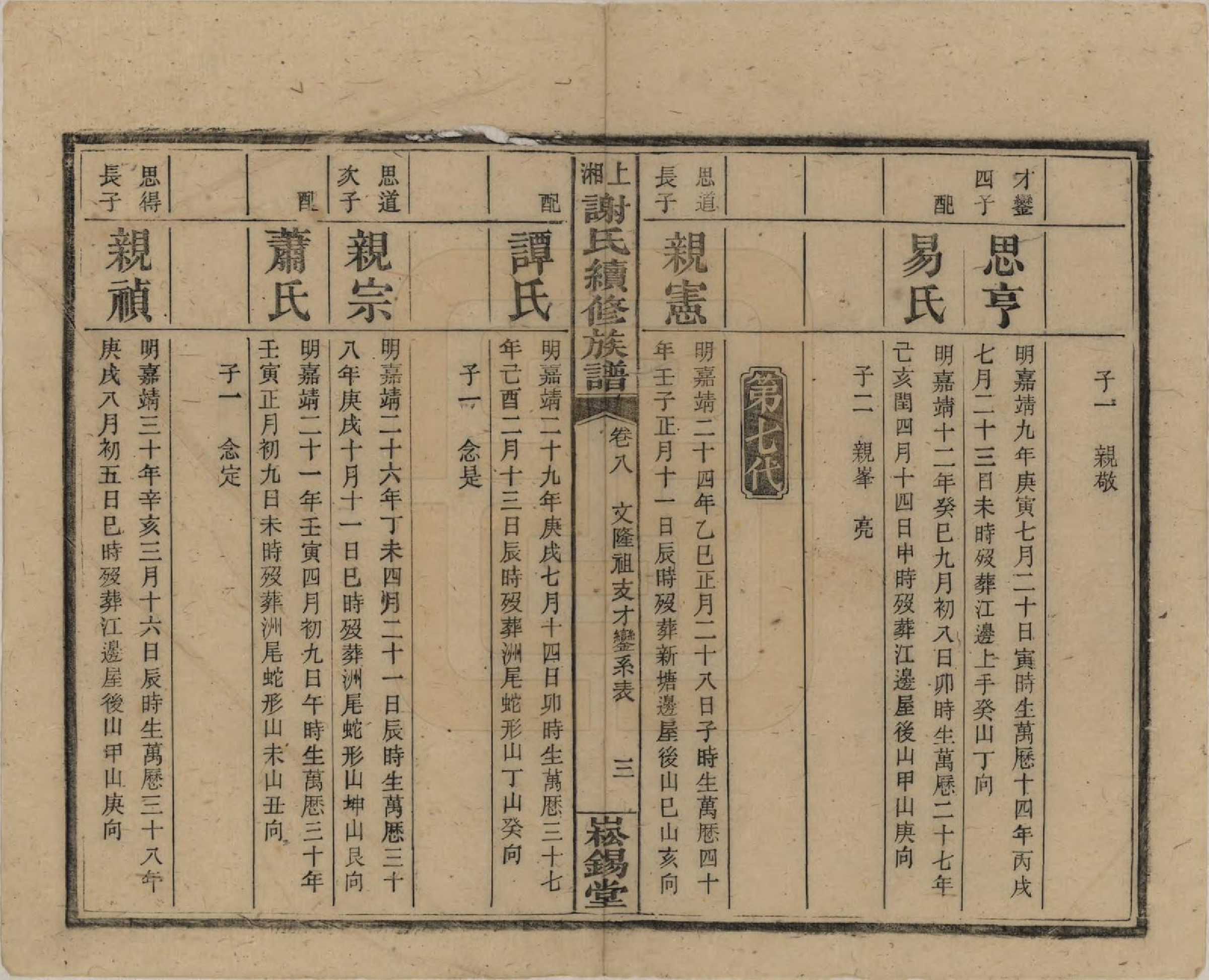 GTJP1779.谢.湖南湘乡.上湘谢氏续修族谱(又名湘乡蜡子山谢氏族谱).民国5年[1916]_008.pdf_第3页