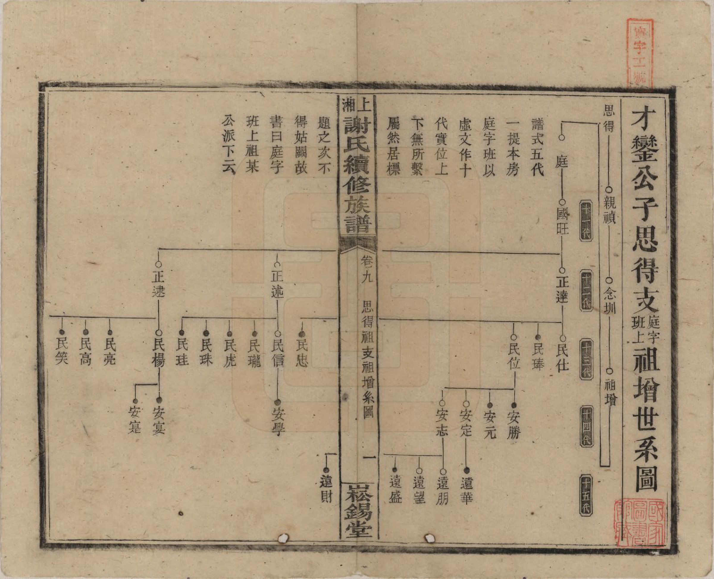 GTJP1779.谢.湖南湘乡.上湘谢氏续修族谱(又名湘乡蜡子山谢氏族谱).民国5年[1916]_009.pdf_第1页